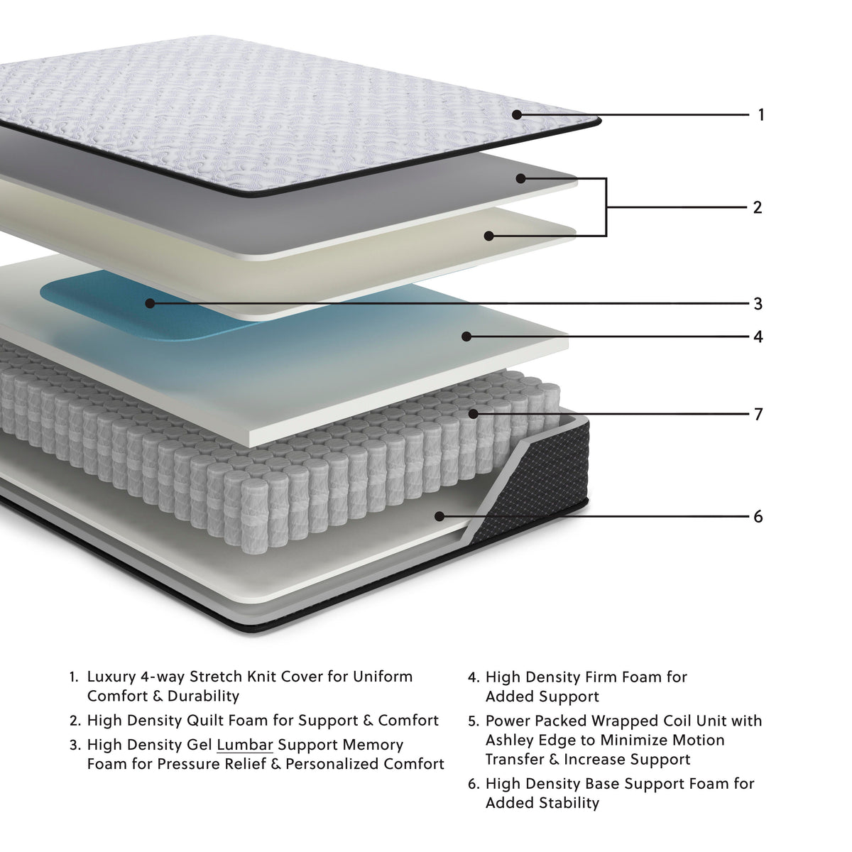 Anniversary Edition Firm White Queen Mattress