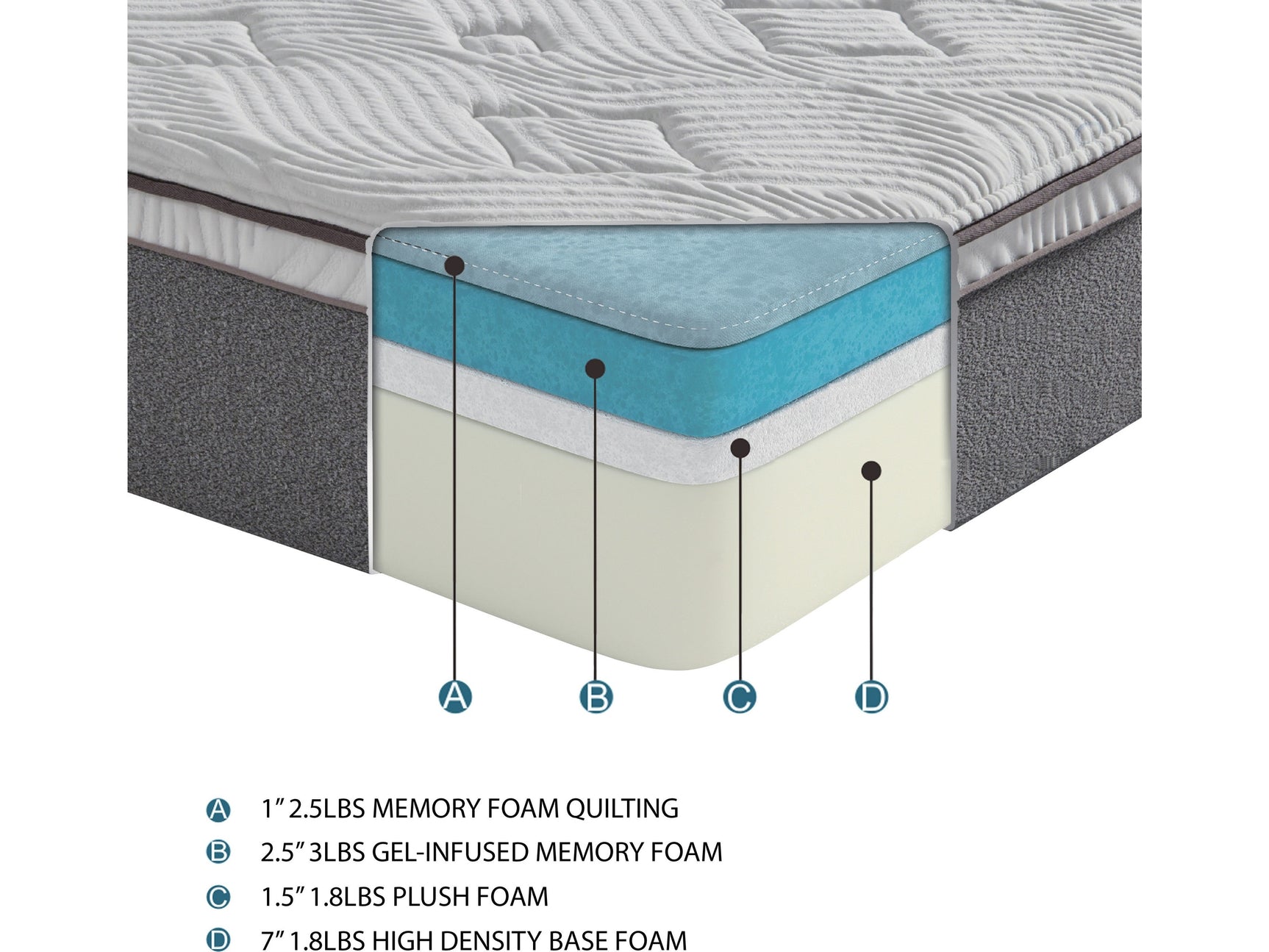 Altair White 12" Gel-Infused Memory Foam Mattress Display Cube - Ornate Home