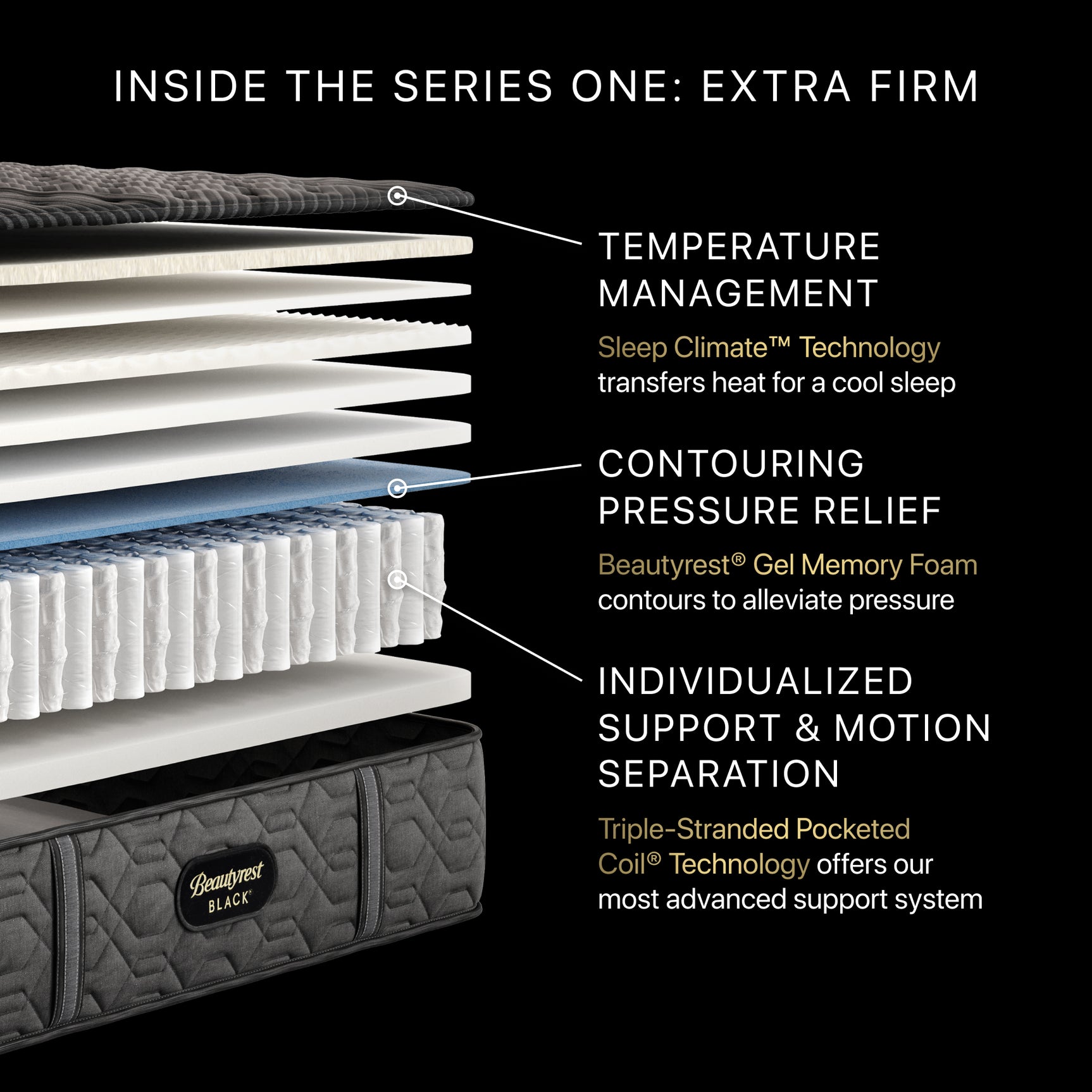 Beautyrest Black Series One 13.5" Extra Firm Innerspring Split Cal King Mattress (Set of 2) - Ornate Home