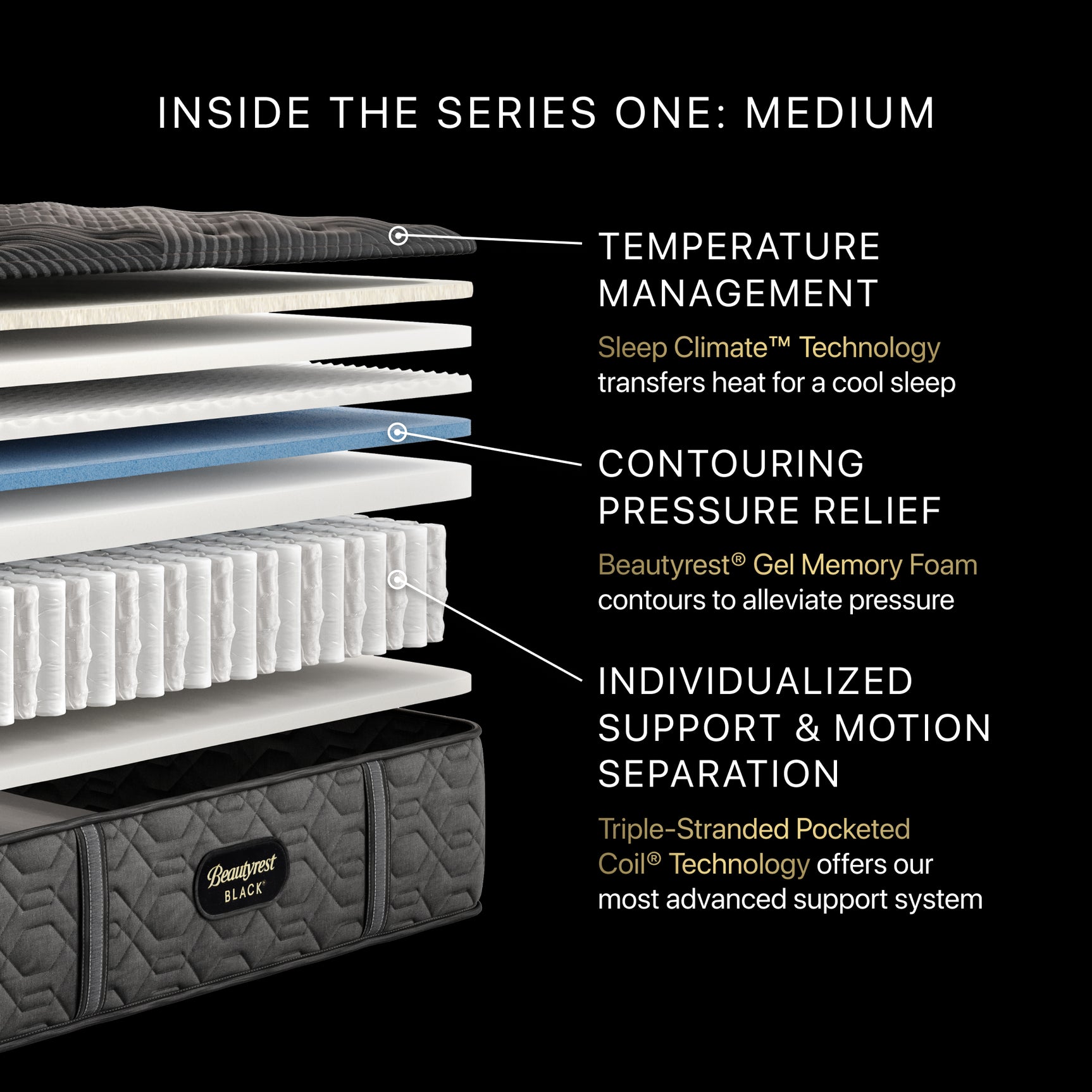 Beautyrest Black Series One 14.25" Medium Innerspring Split Cal King Mattress (Set of 2) - Ornate Home