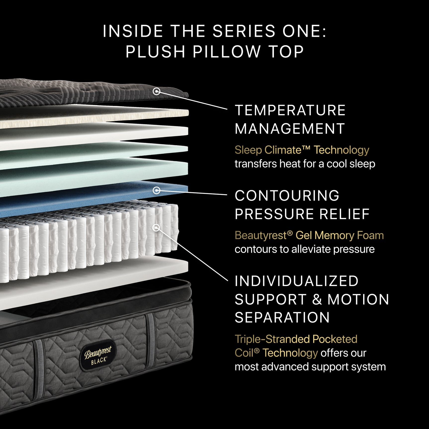 Beautyrest Black Series One 14.5" Black/Gray Innerspring California King Plush Pillow Top Mattress - Ornate Home