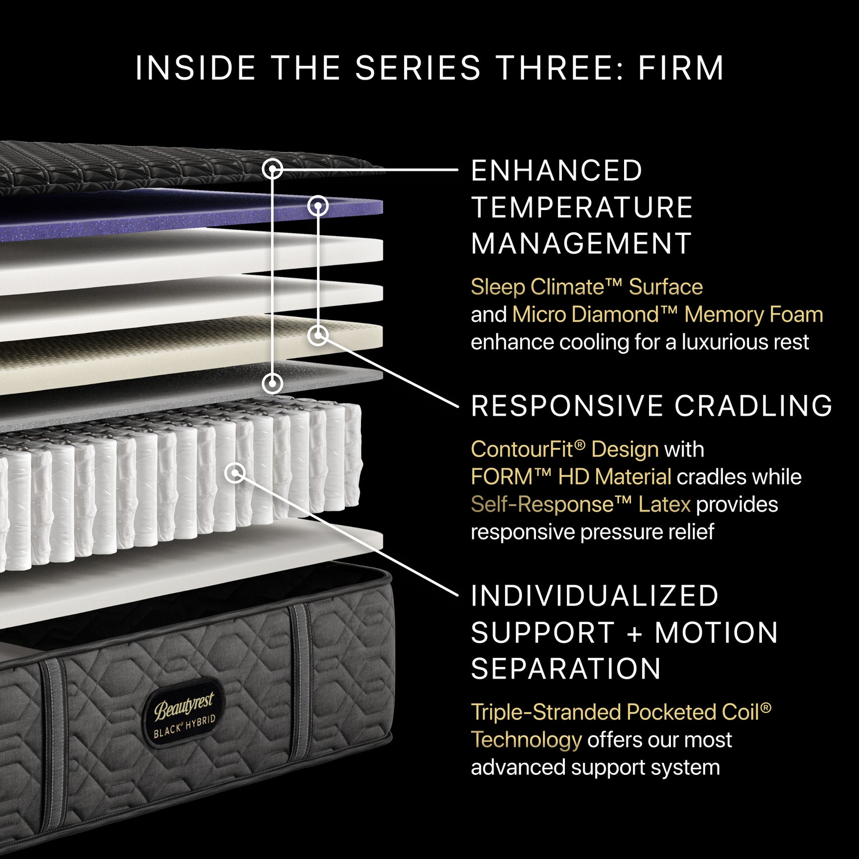Beautyrest Black® Series Three 14.5" Black Hybrid Queen Firm Mattress - Ornate Home