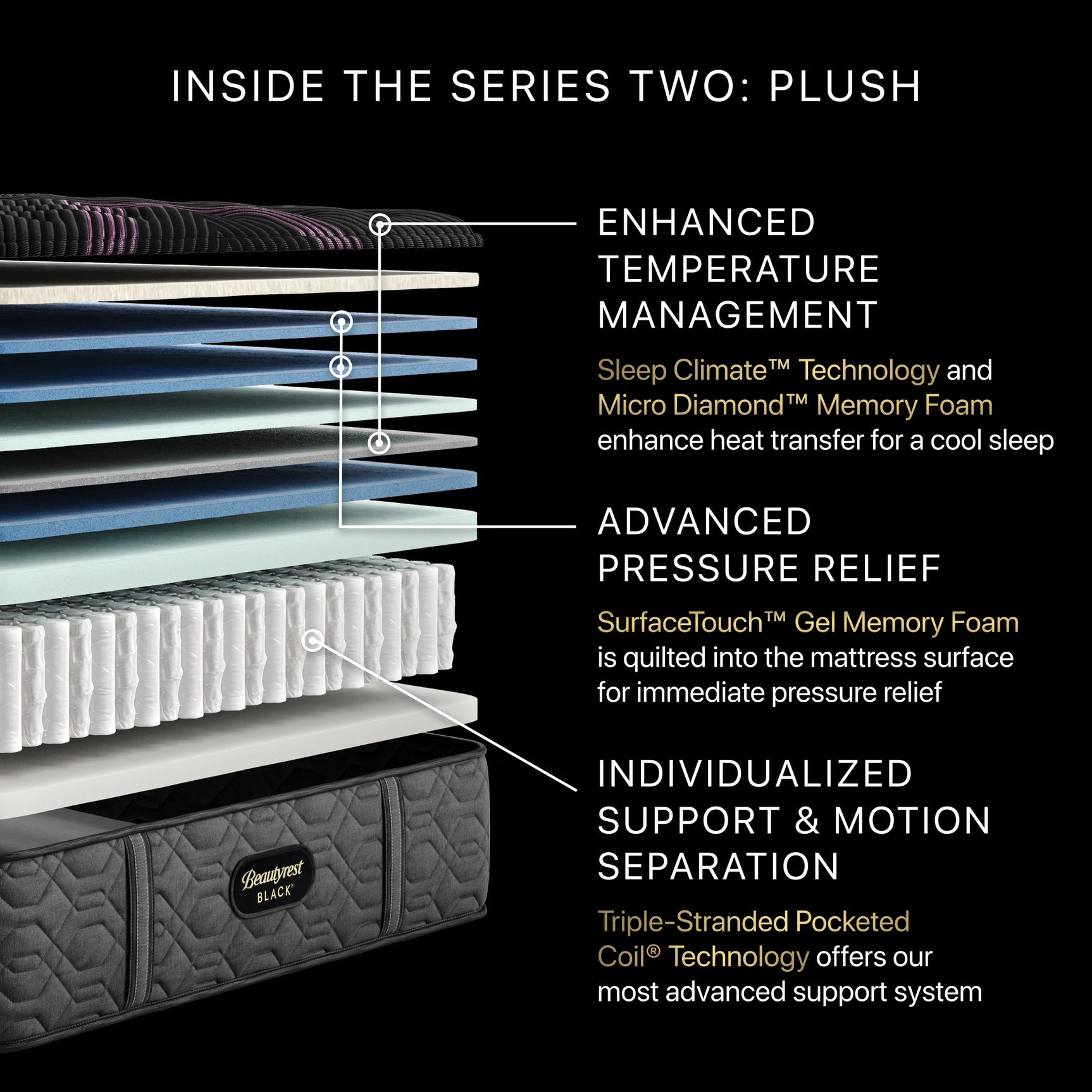 Beautyrest Black Series Two 15.25" Black Innerspring California King Plush Mattress - Ornate Home