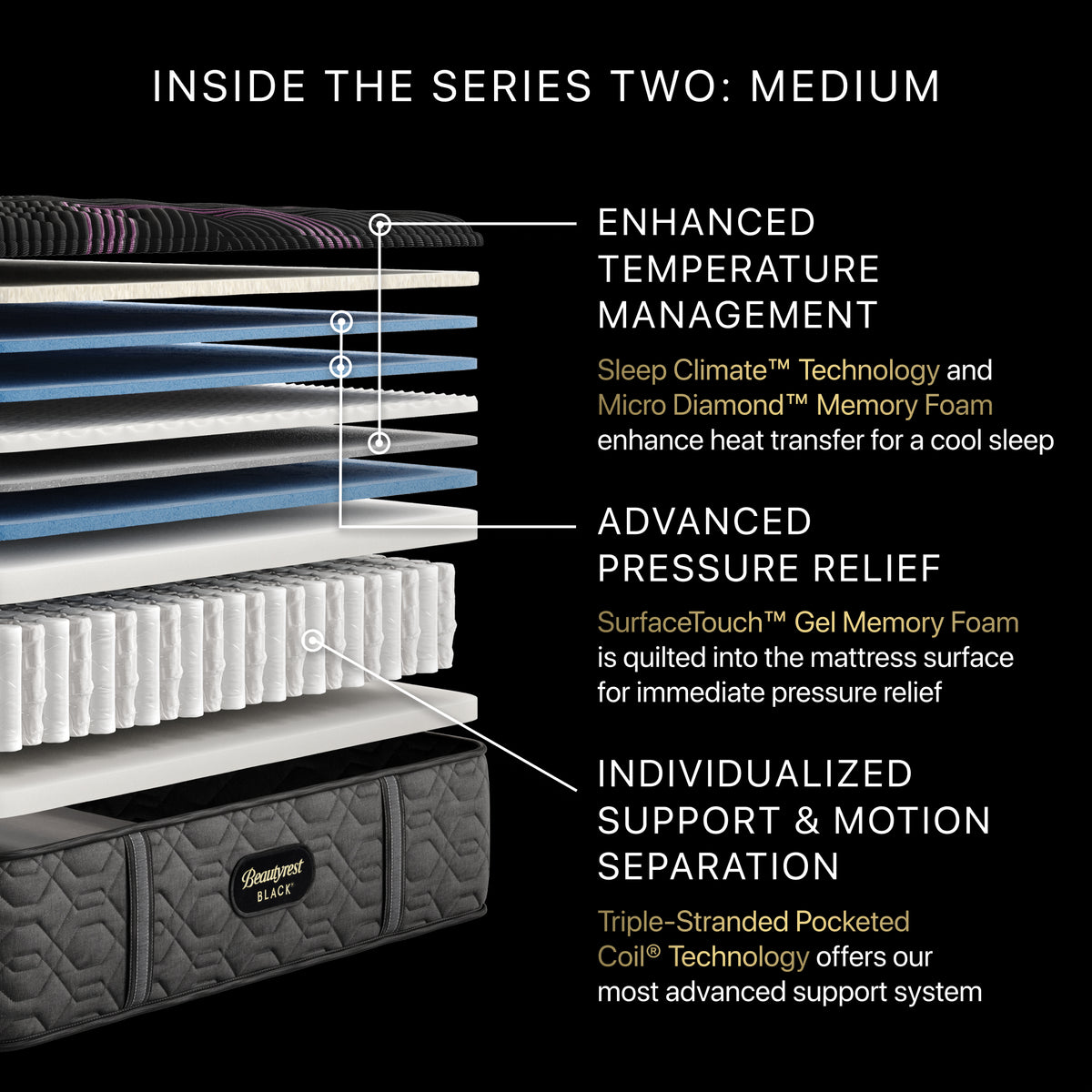 Beautyrest Black Series Two 15.5" Medium Innerspring Split Cal King Mattress (Set of 2) - Ornate Home