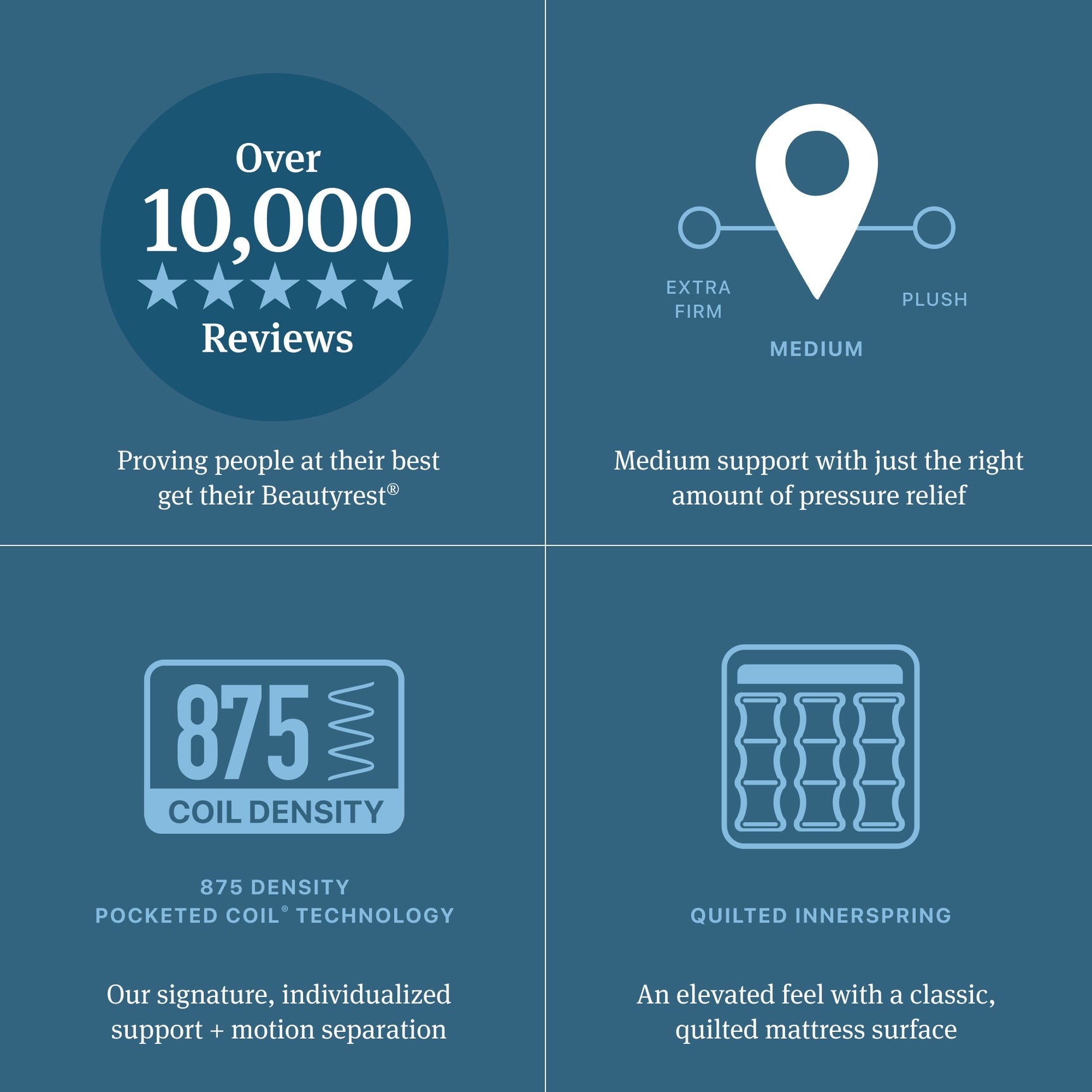 Beautyrest Level One Gray Innerspring Cal King Medium Mattress - Ornate Home