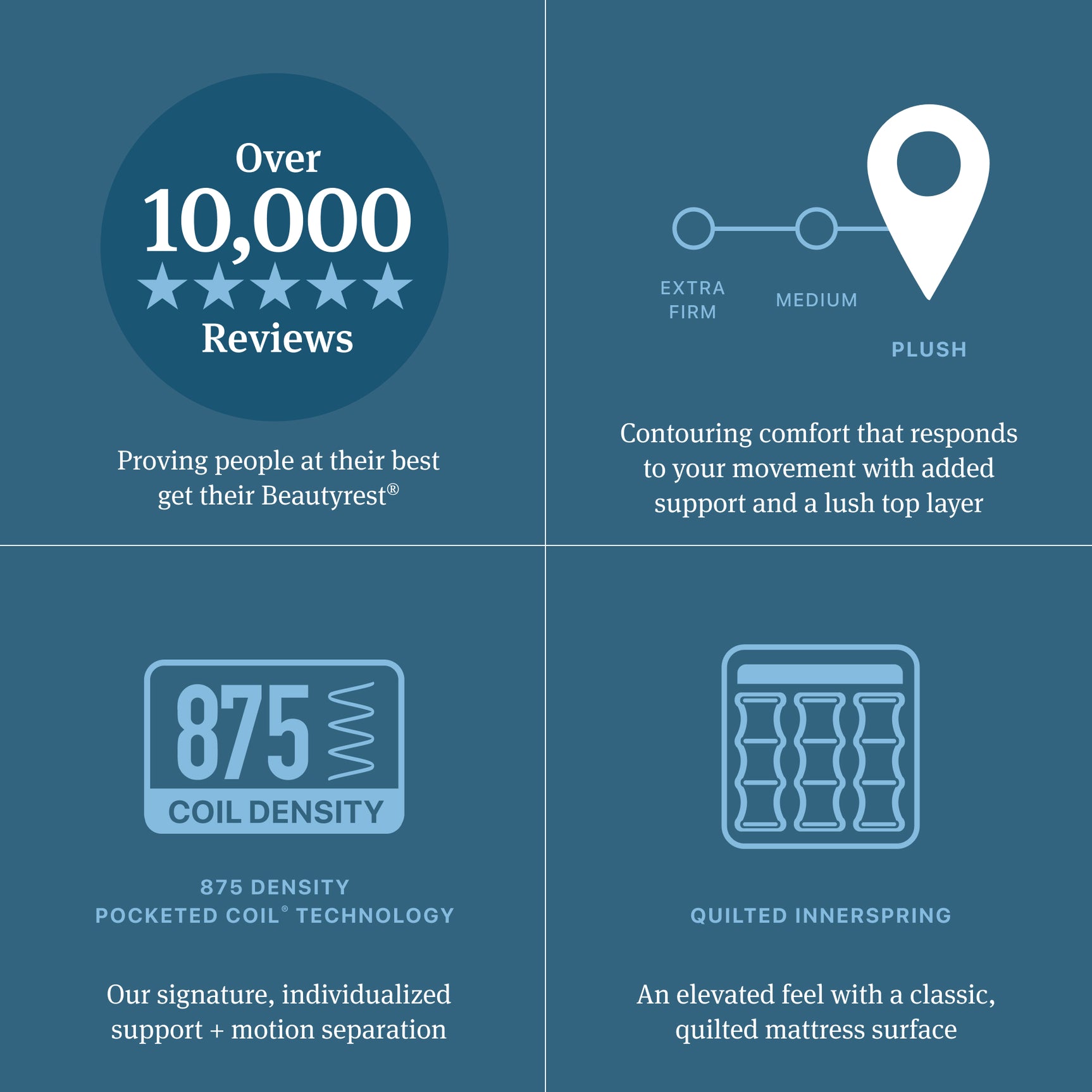 Beautyrest Level Two Gray Innerspring Cal King Plush Pillow Top Mattress - Ornate Home