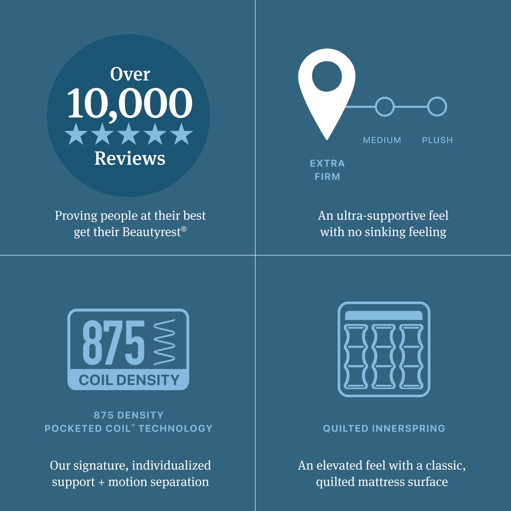 Beautyrest Level Two Gray Innerspring Full Extra Firm Mattress - Ornate Home