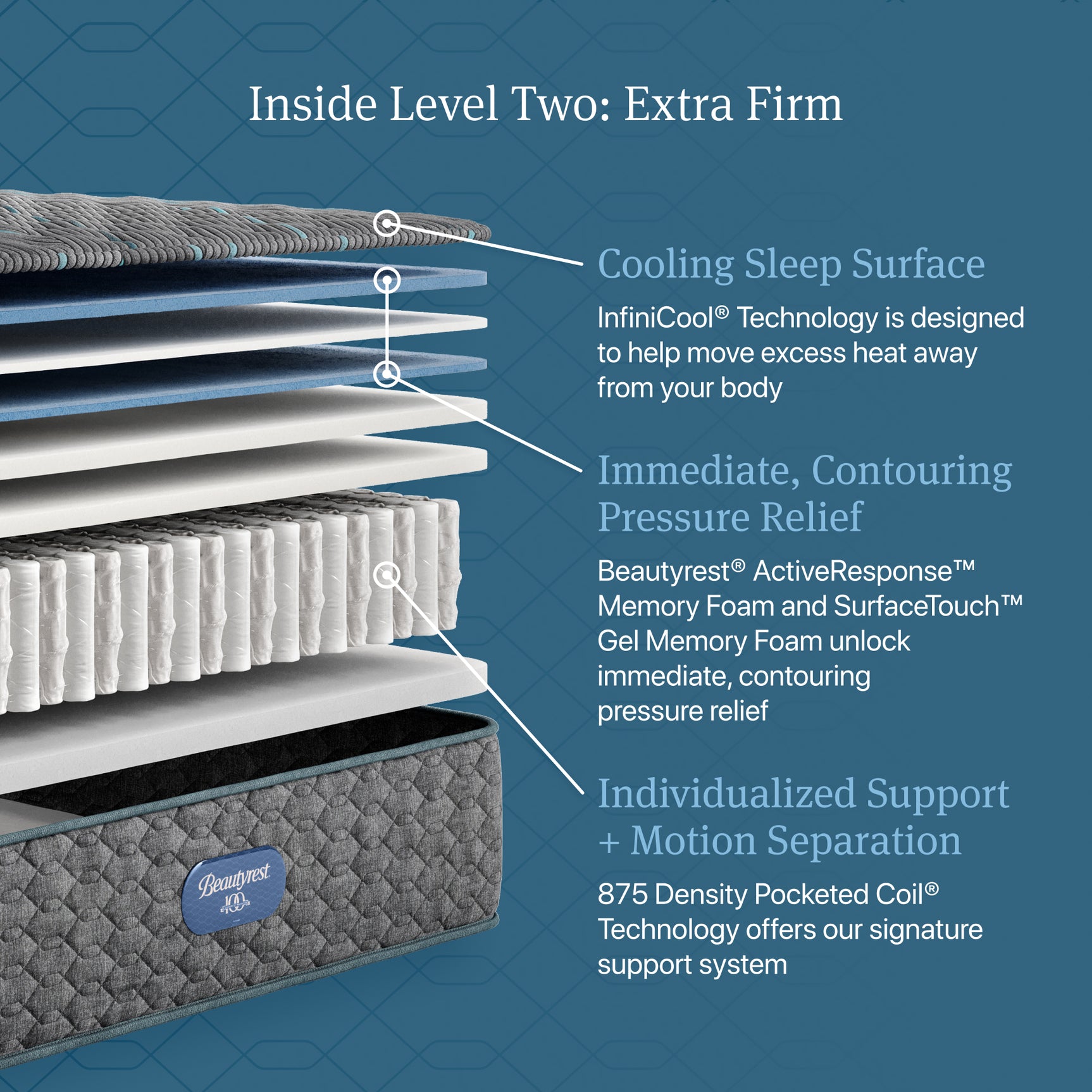 Beautyrest Level Two Gray Innerspring Twin Extra Firm Mattress - Ornate Home