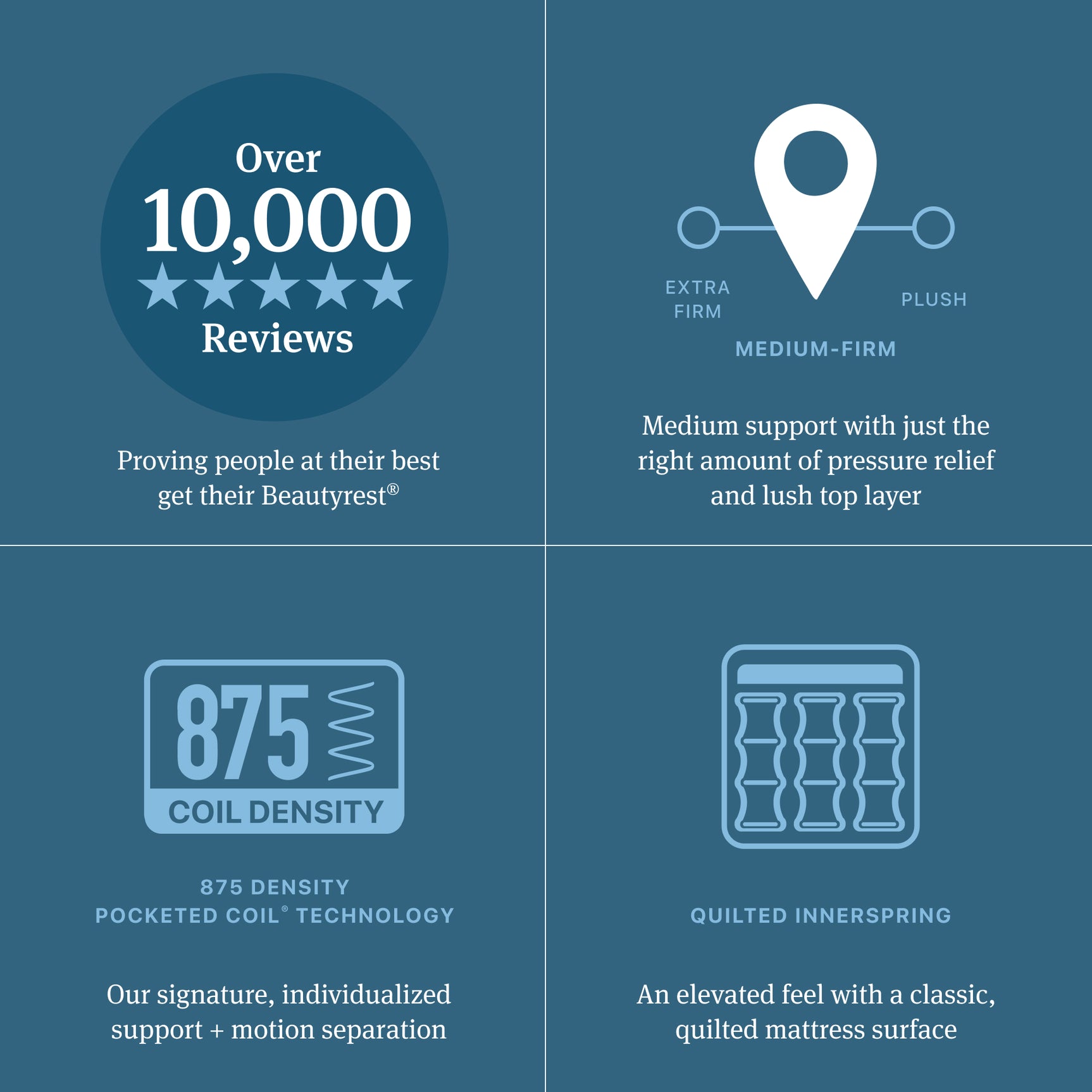 Beautyrest Level Two Gray Innerspring Twin Medium Firm Pillow Top Mattress - Ornate Home