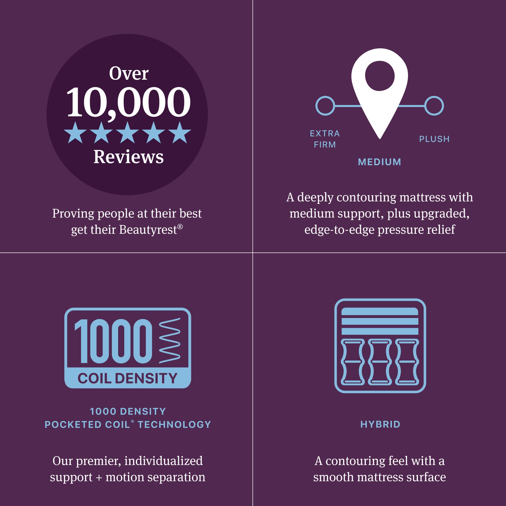 Beautyrest World Class Level Four Gray/Dark Blue Hybrid Cal King Medium Apex PillowTop Mattress - Ornate Home