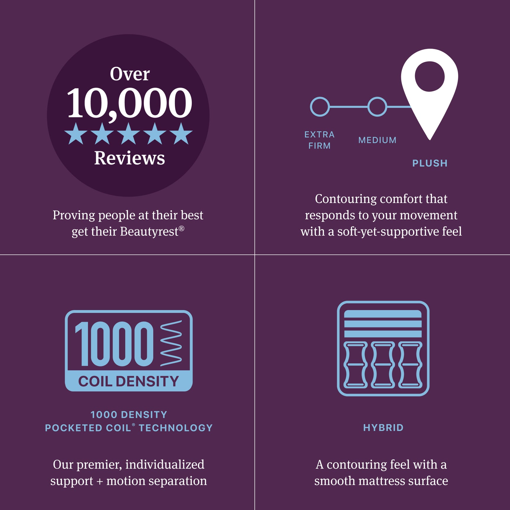 Beautyrest World Class Level Four Gray/Dark Blue Hybrid Cal King Plush Mattress - Ornate Home