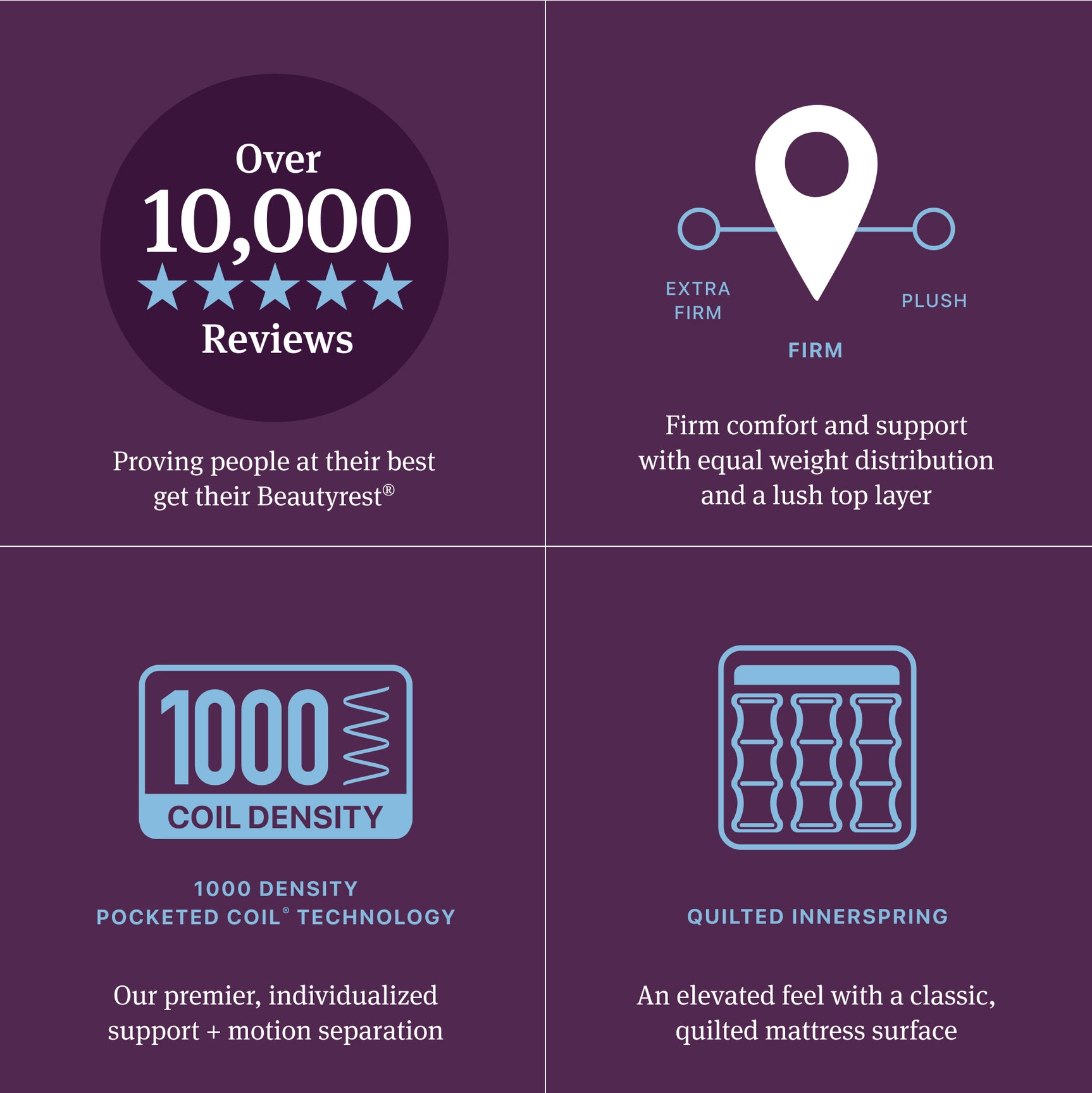 Beautyrest World Class Level Four Gray Innerspring Full Firm Pillow Top Mattress - Ornate Home