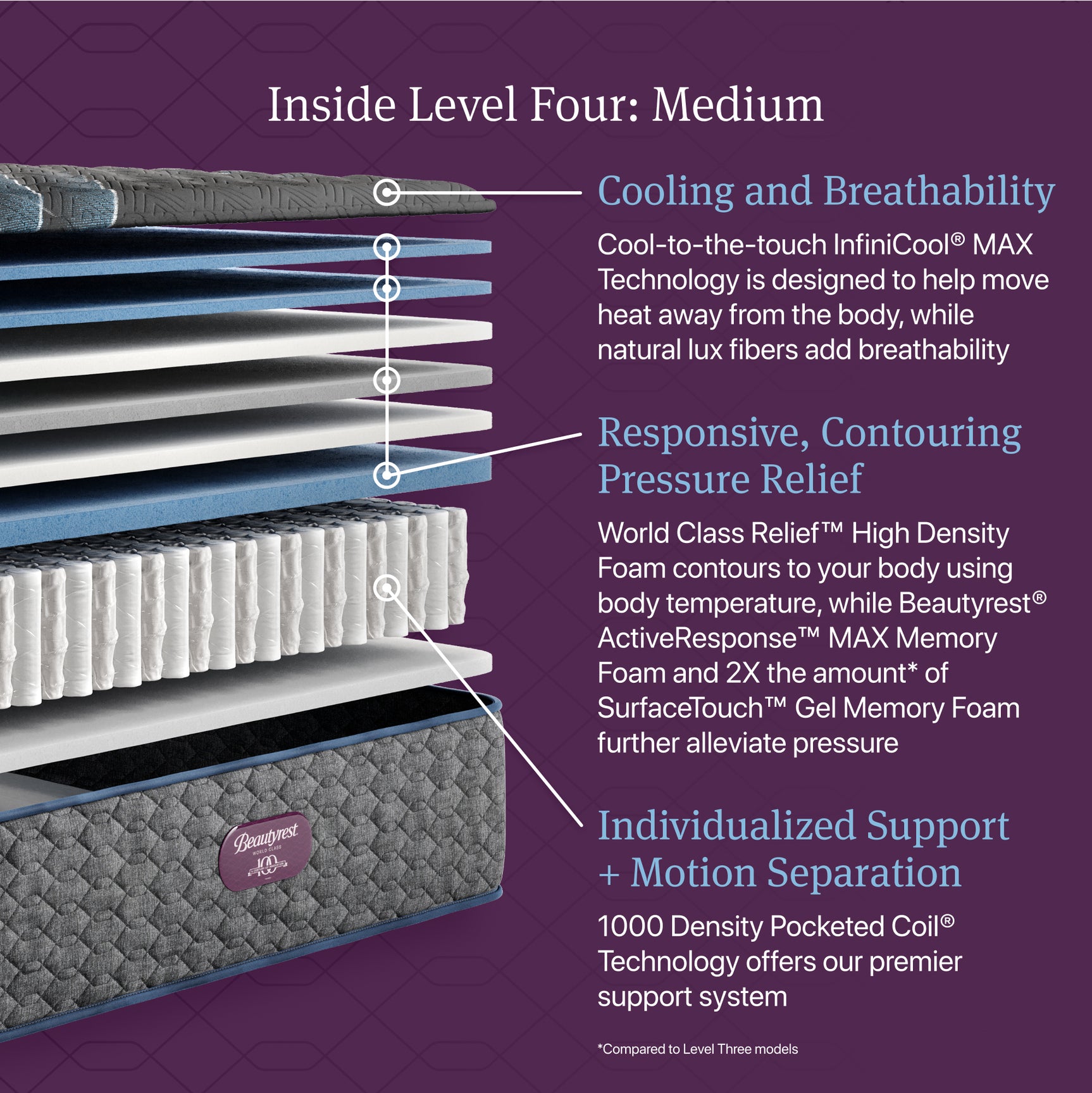 Beautyrest World Class Level Four Gray Innerspring Queen Medium Mattress - Ornate Home