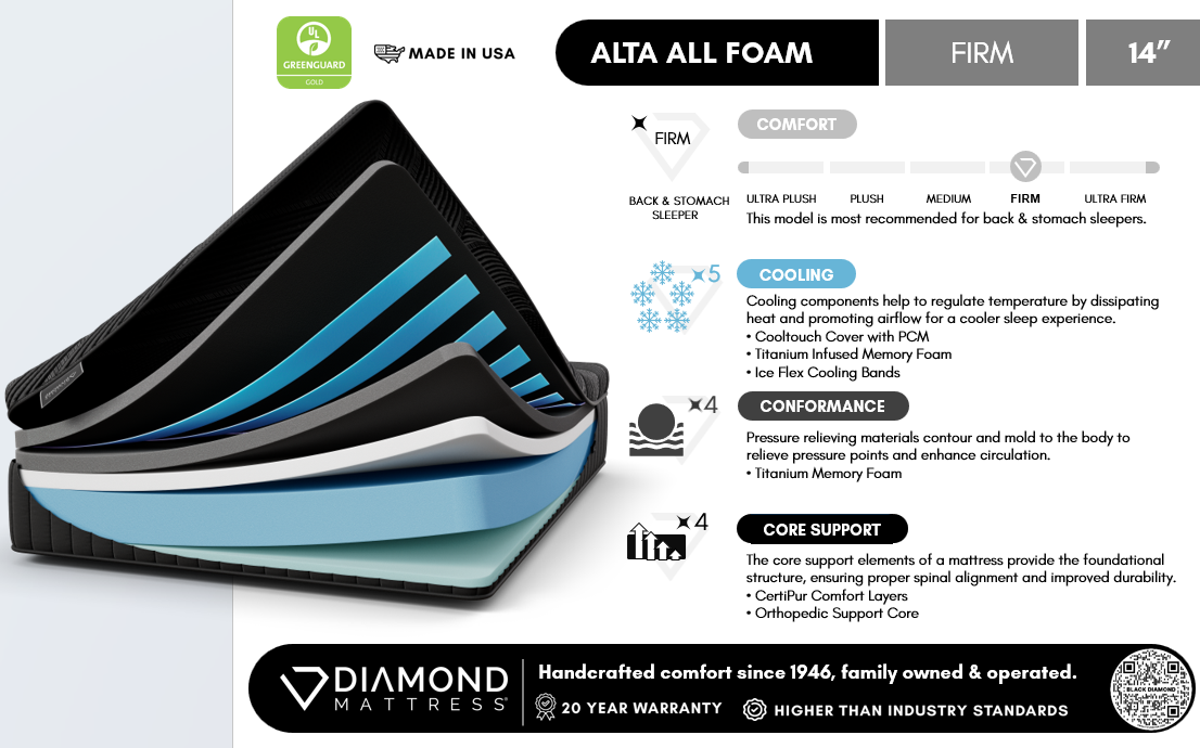 Black Diamond Alta All Foam 14" Firm Black Twin Mattress - Ornate Home