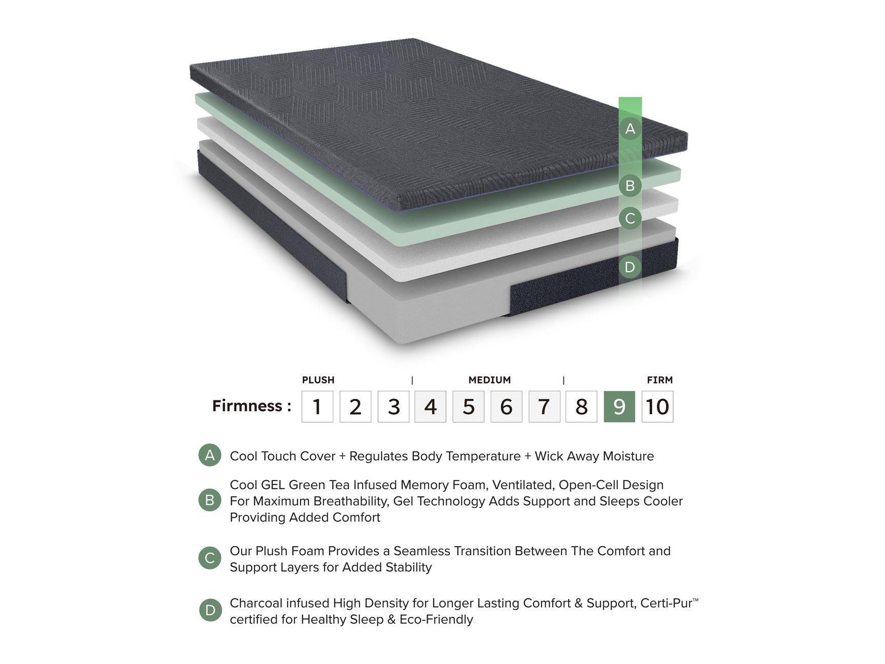 Burnham Gray 11" California King Green Tea Gel-Infused Memory Foam Mattress - Ornate Home