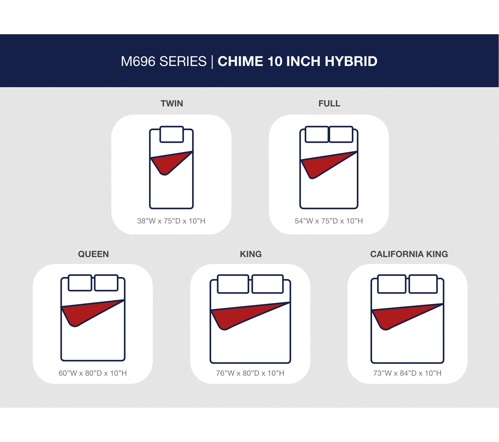 Chime 10 Inch Hybrid Full Mattress in a Box / Medium - Ornate Home