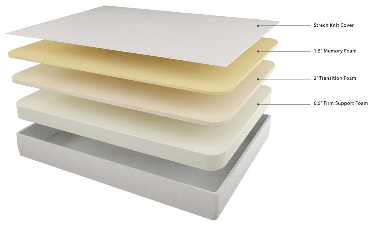 Chime 10 Inch Memory Foam Mattress in a Box / Firm (Online Special Price) - Ornate Home