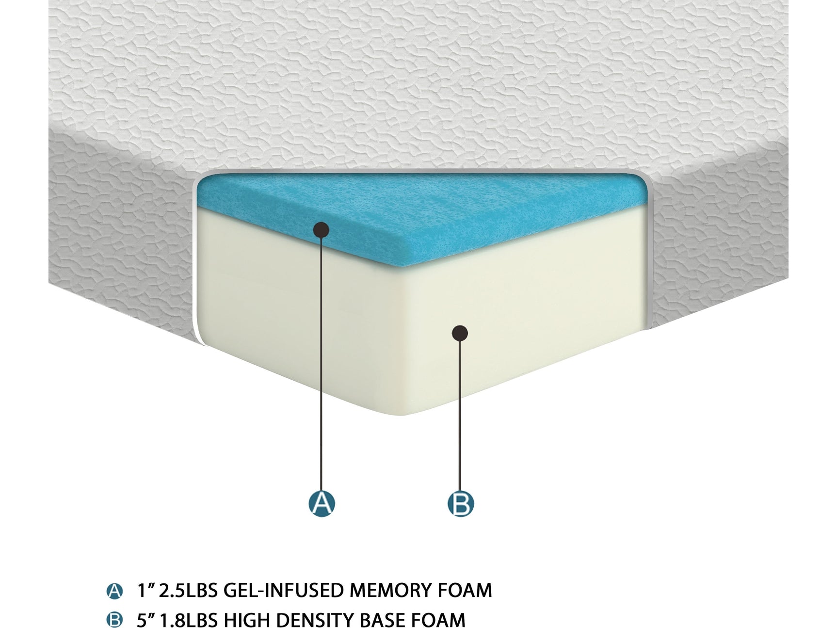 Devonshire White 6" Gel-Infused Memory Foam Mattress Display Cube - Ornate Home