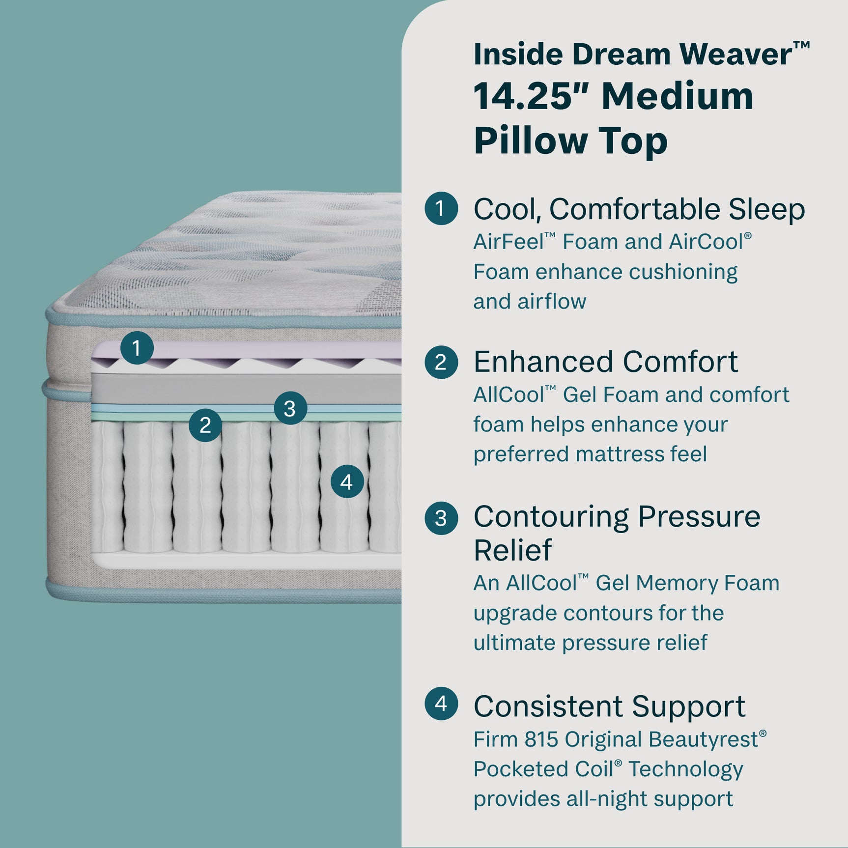 Dream Weaver 14.25" Gray Innerspring Full Medium Pillow Top Mattress - Ornate Home