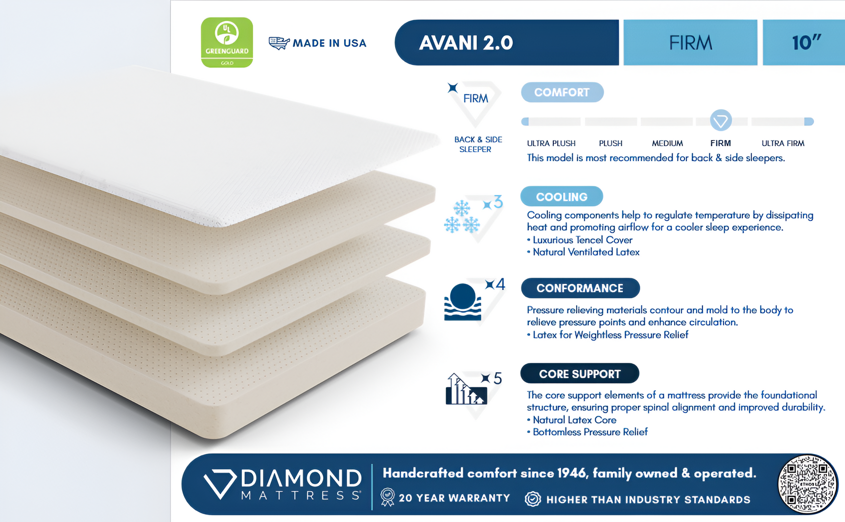 Ethos Avani 2.0 10" Firm White Wrap King Mattress - Ornate Home