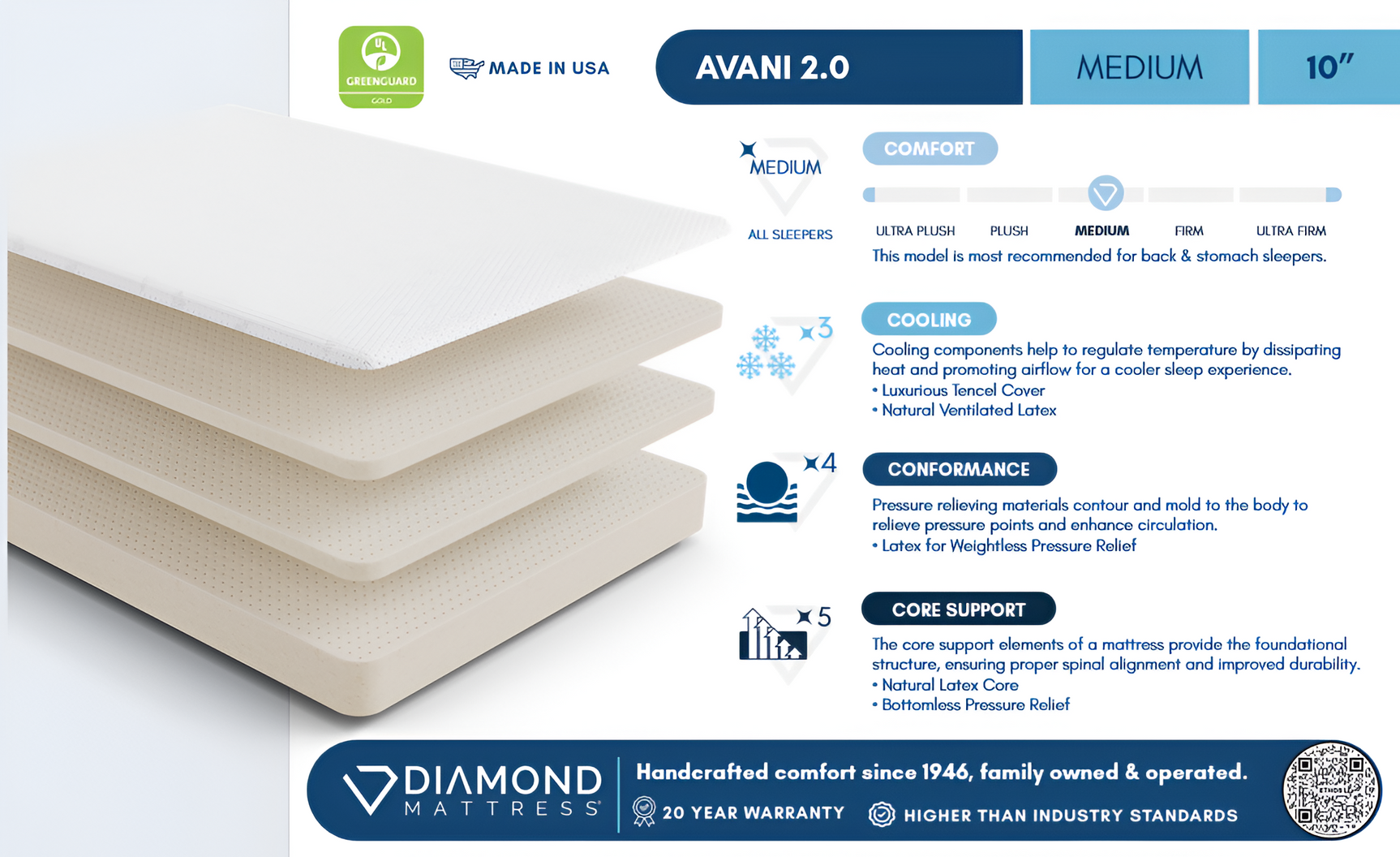 Ethos Avani 2.0 10" Medium White Wrap King Mattress - Ornate Home