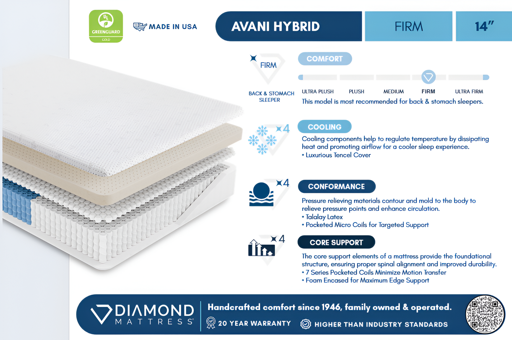 Ethos Avani Hybrid 14" Firm Grey&White Queen Mattress - Ornate Home