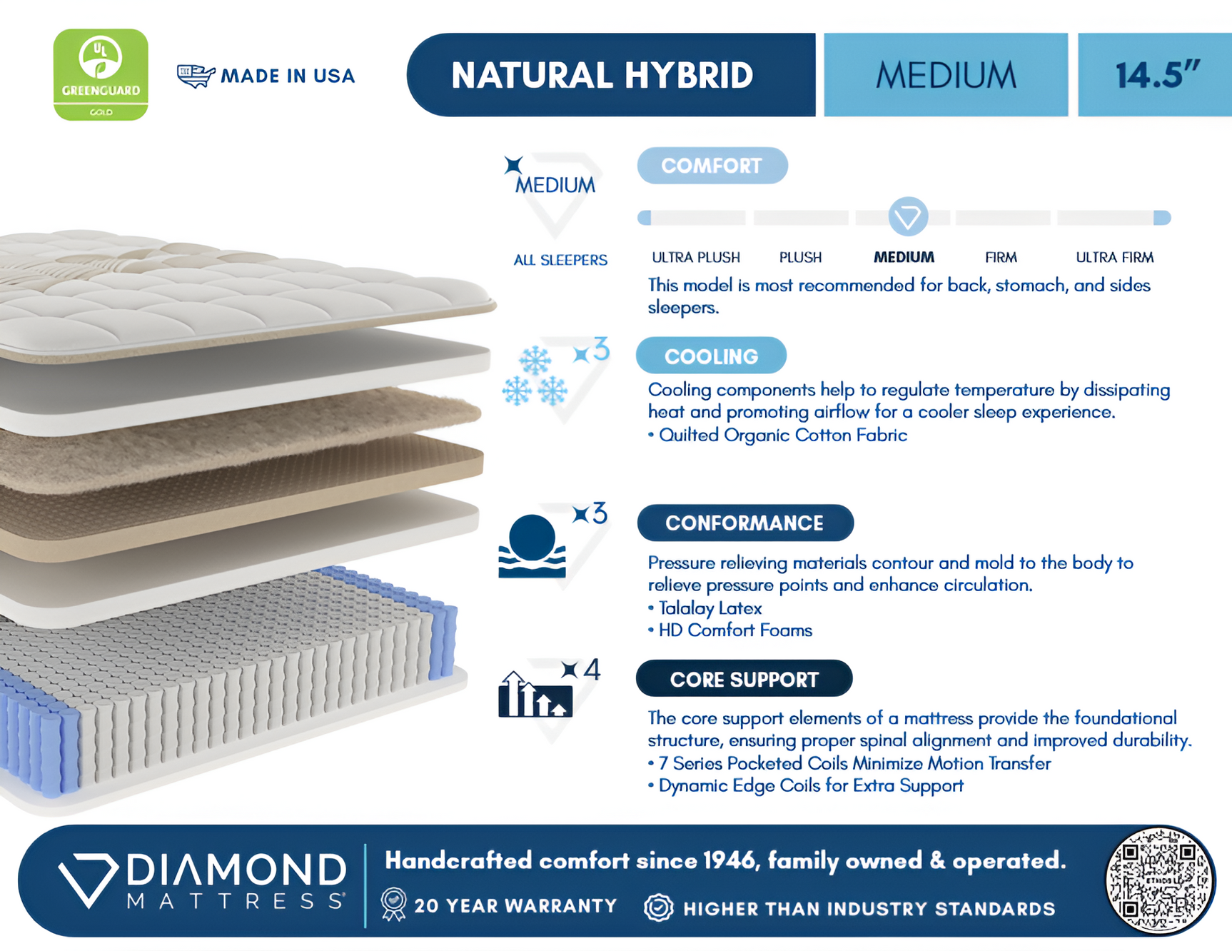 Ethos Natural Hybrid 14.5" Medium Beige&White King Mattress - Ornate Home