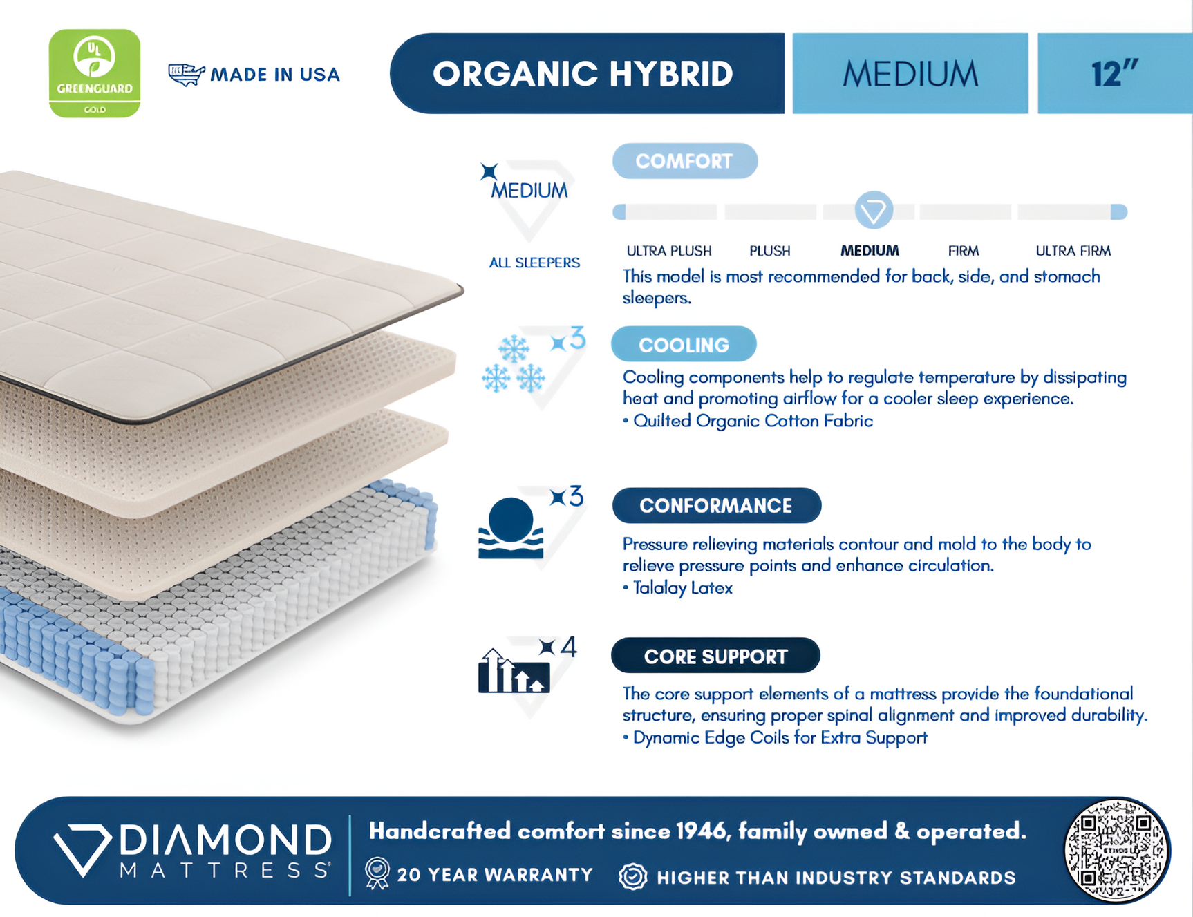 Ethos Organic Hybrid 12" Medium Grey&White Twin XL Mattress - Ornate Home