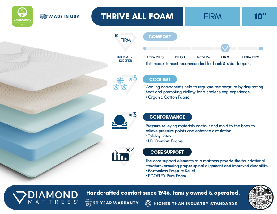 Ethos Thrive All Foam 10" Firm Beige&White Twin XL Mattress - Ornate Home