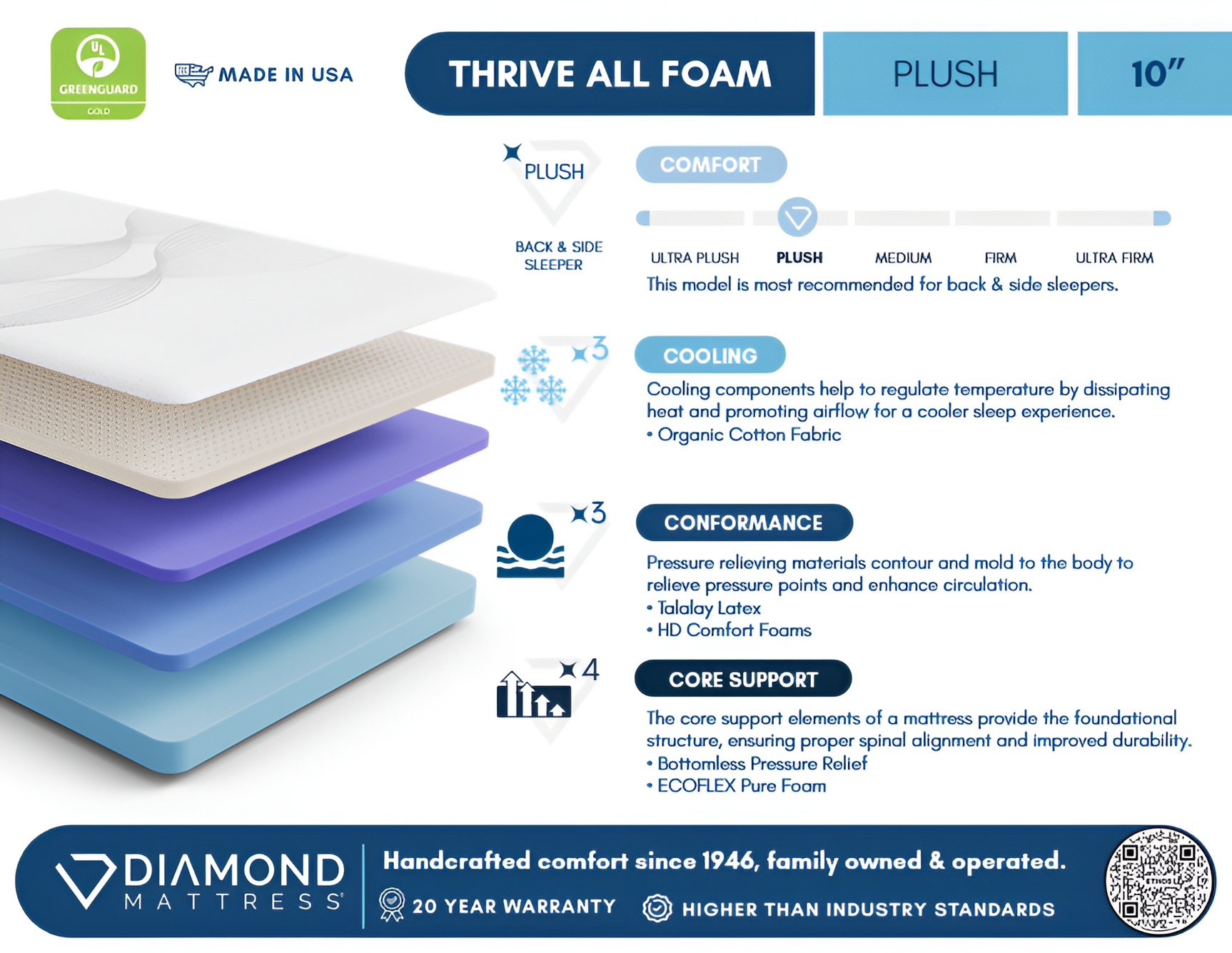 Ethos Thrive All Foam 10" Plush Beige&White Full Mattress - Ornate Home