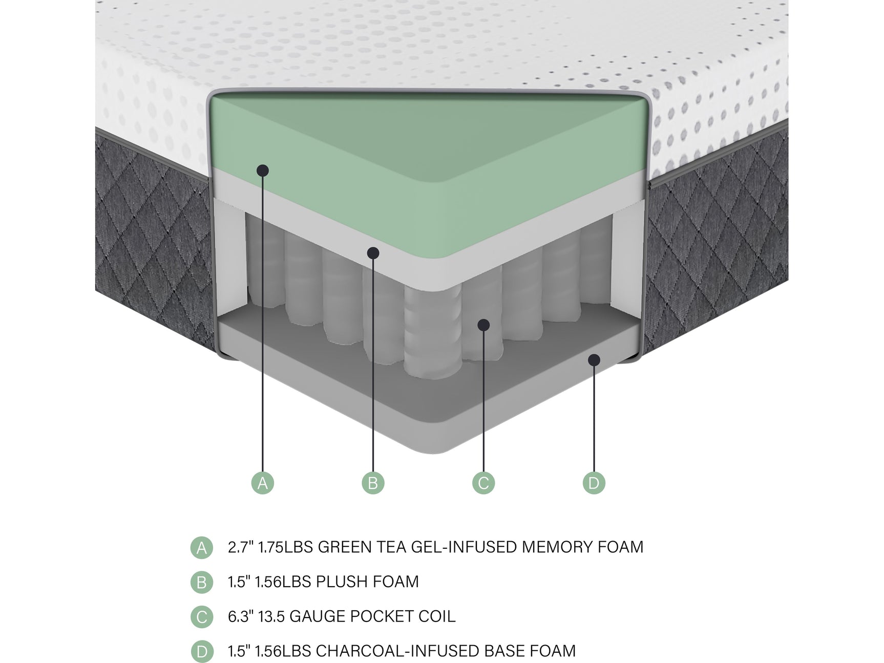 Findlay White 12" Green Tea Gel-Infused Memory Foam Hybrid Mattress Display Cube - Ornate Home