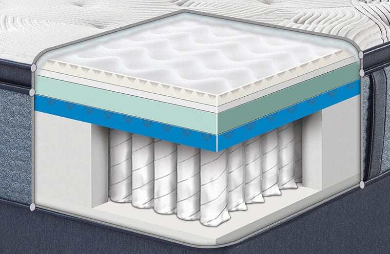 Glenmoor 3.0 Medium-Pillow-Top Mattress - Ornate Home