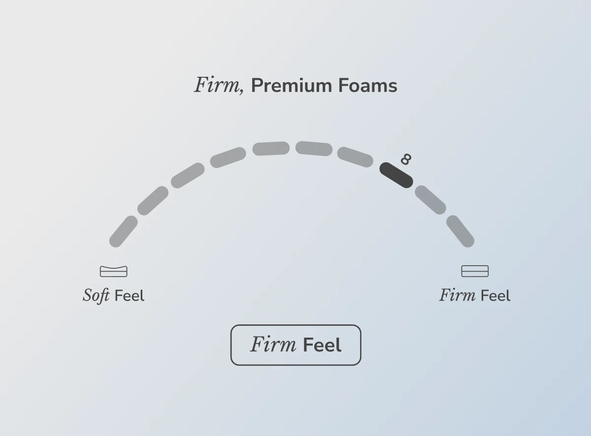 Helix Dawn White Mattress
