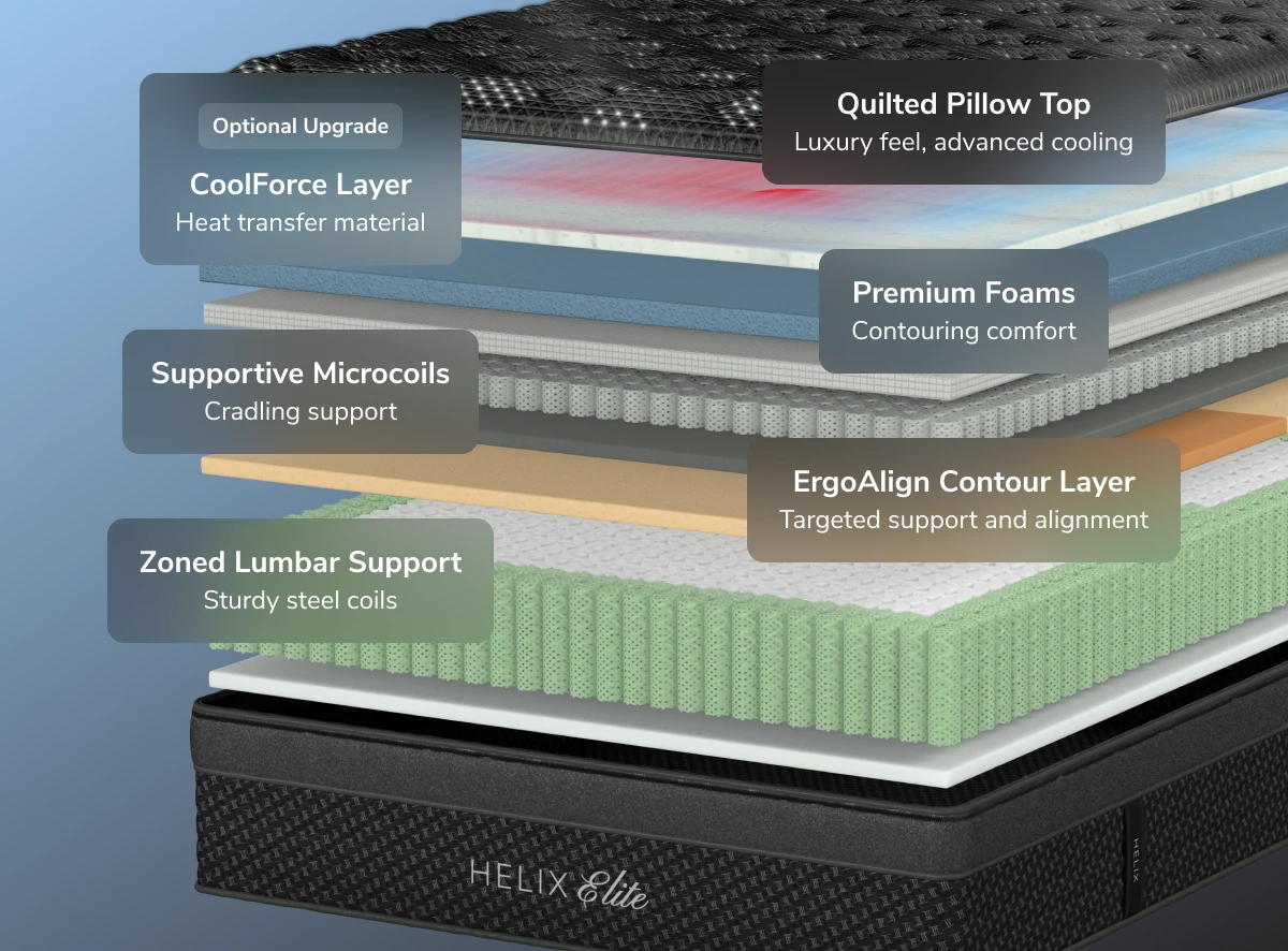 Helix Dusk Elite Black Mattress