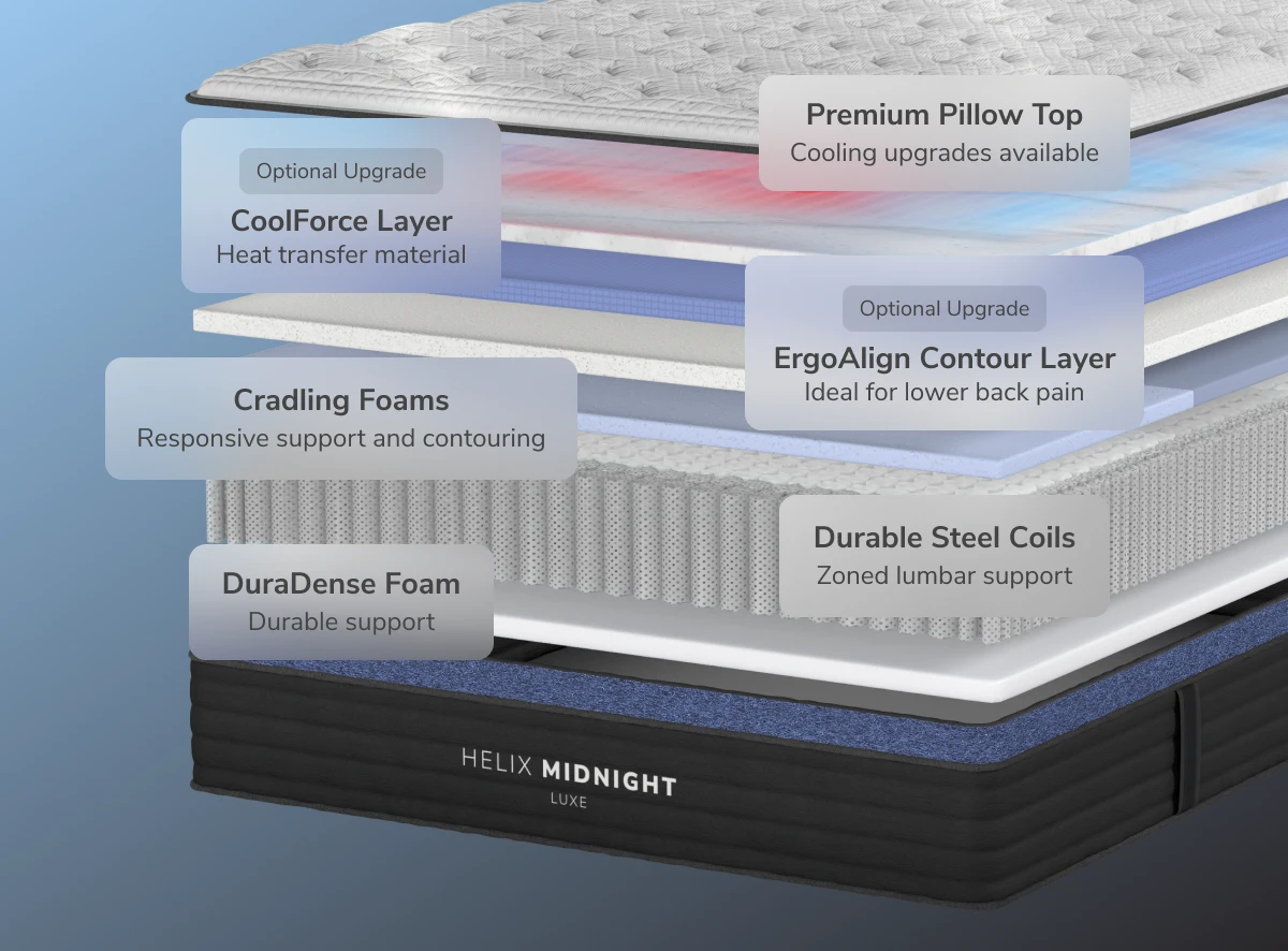 Helix Midnight Luxe White/Black Mattress