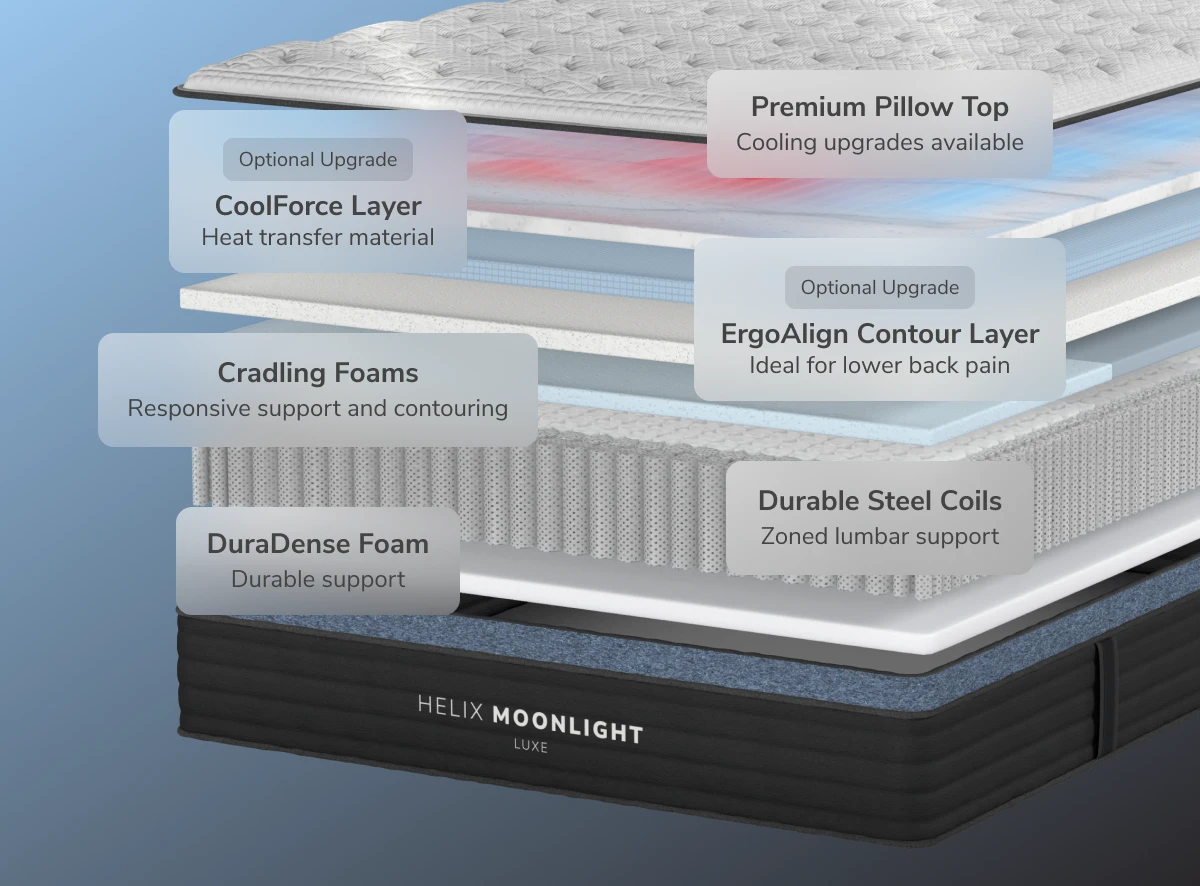 Helix Moonlight Luxe White/Black Mattress