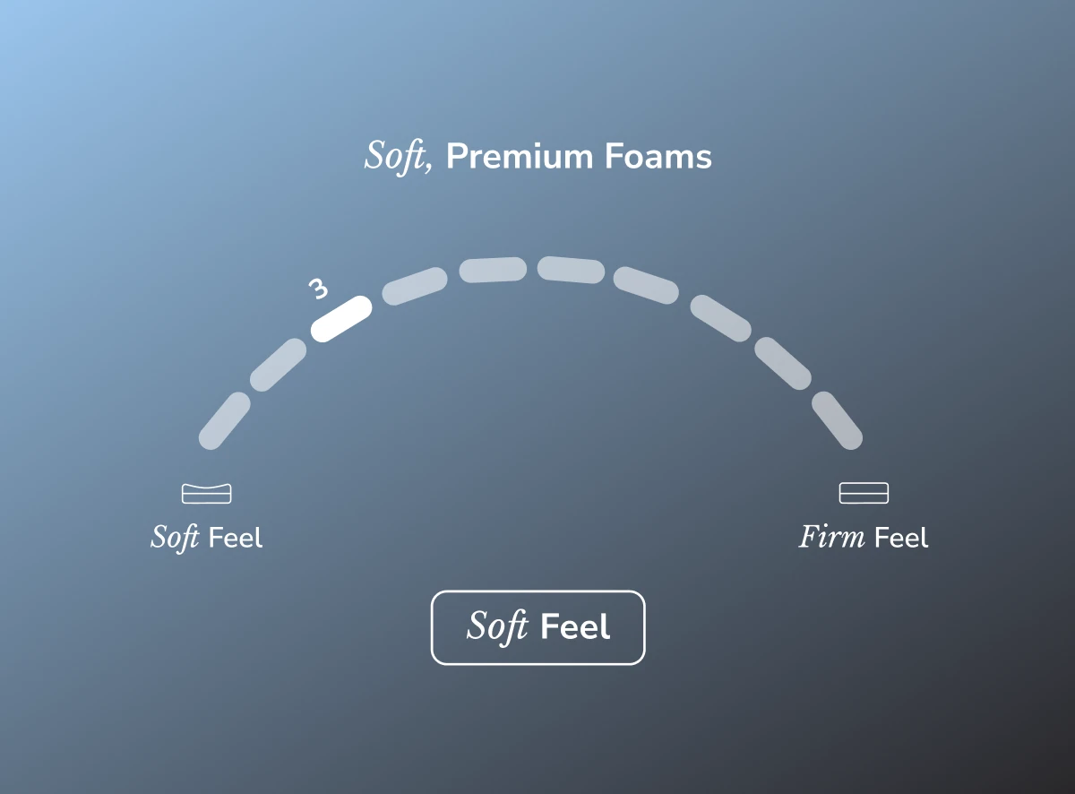 Helix Moonlight Luxe White/Black Mattress