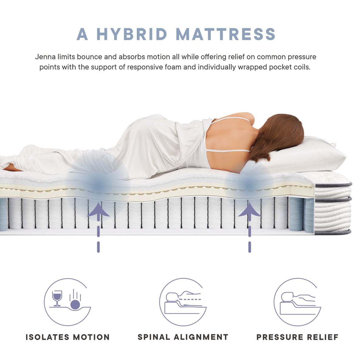 Jenna White 12" Innerspring and Foam Full Mattress - Ornate Home