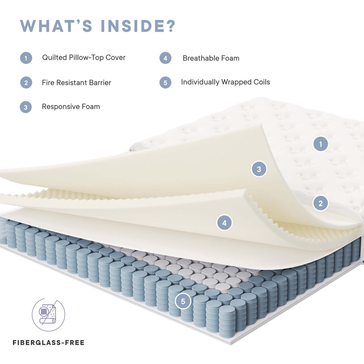 Jenna White 6" Innerspring and Foam Full Mattress - Ornate Home