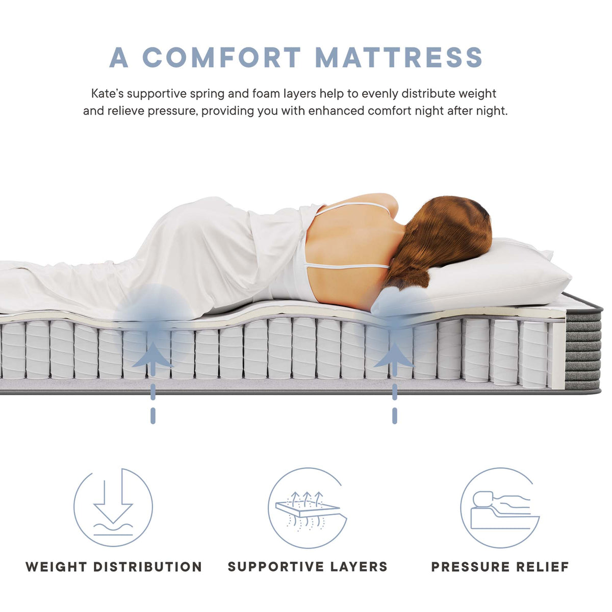 Kate 8" Twin Mattress - Ornate Home