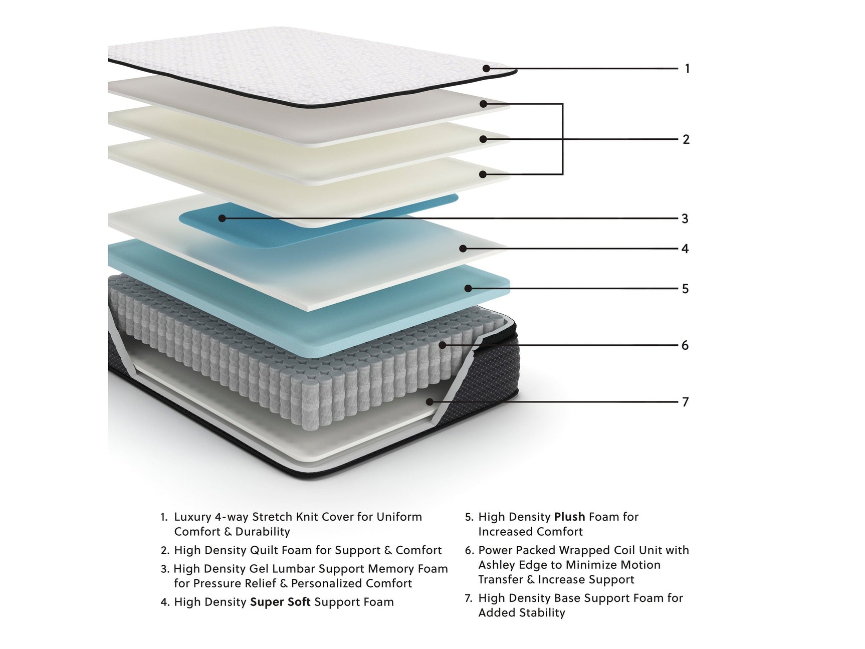 Limited Edition PT White King Mattress - Ornate Home