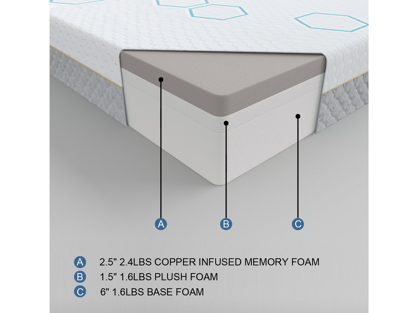 Lyra White 10" Copper-Infused Memory Foam Mattress Display Cube - Ornate Home