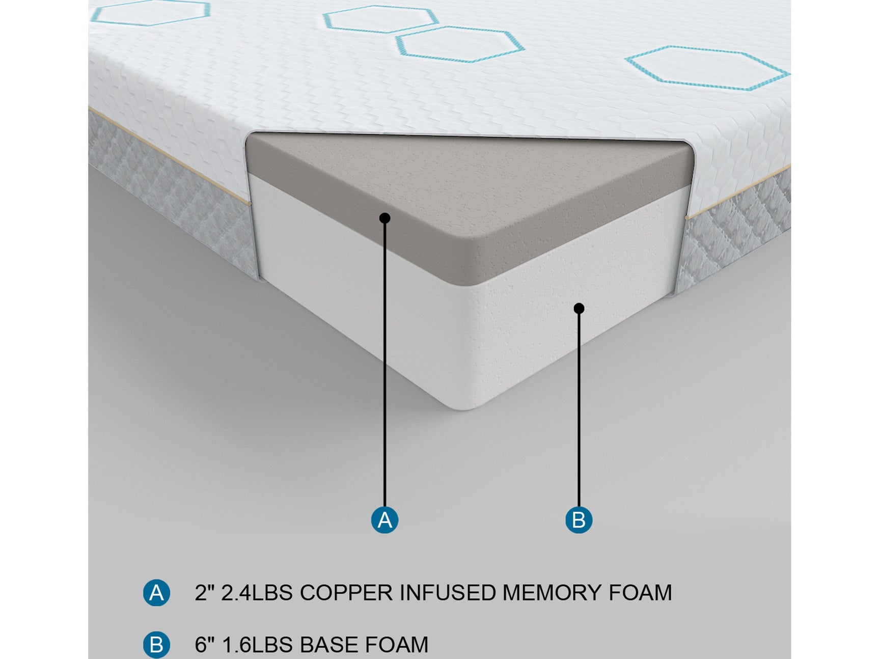Lyra White 8" Copper-Infused Memory Foam Mattress Display Cube - Ornate Home
