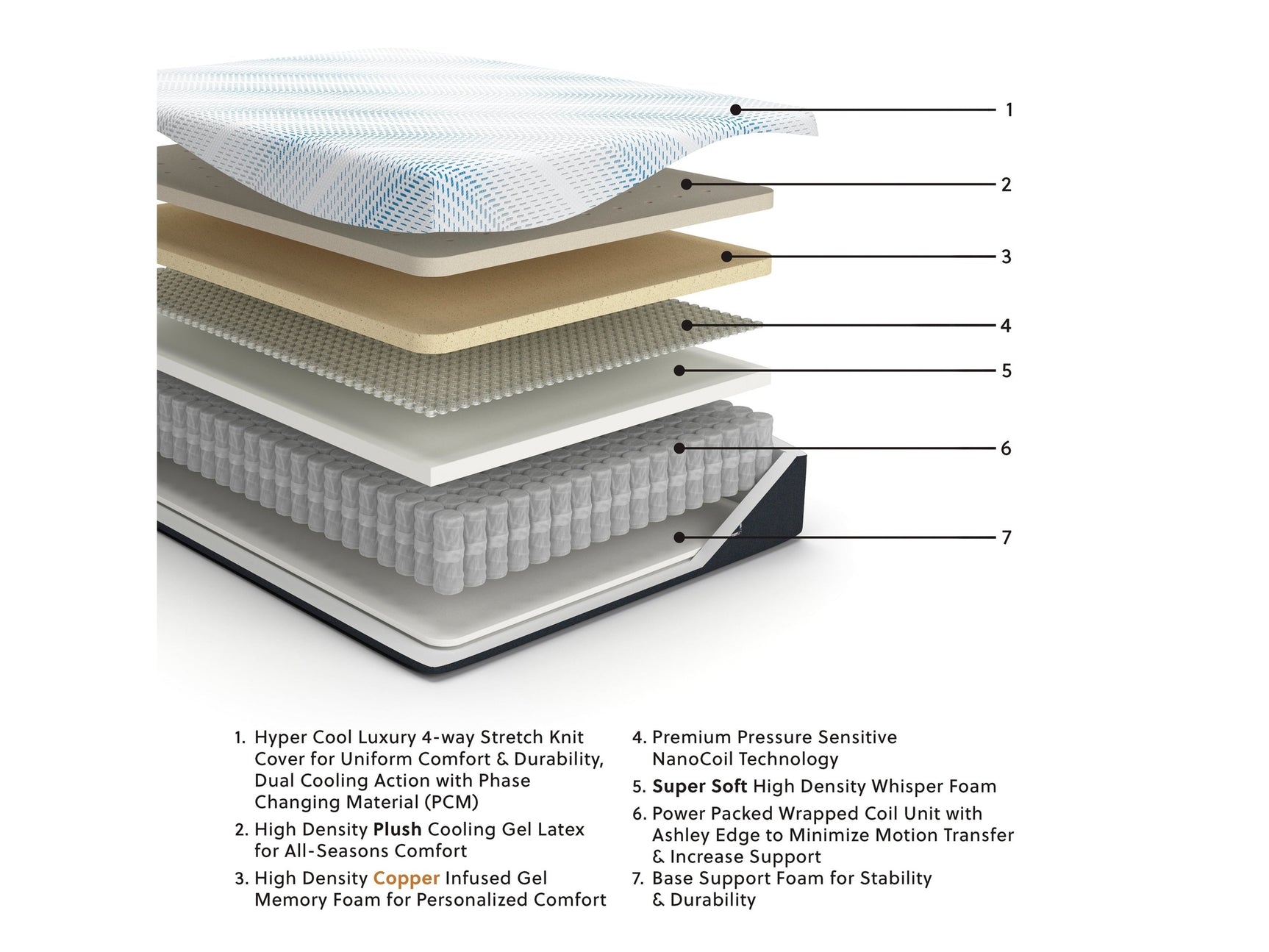 Millennium Gel Memory Foam Hybrid Cal. King 15" Mattress / plush (Online Special Price) - Ornate Home