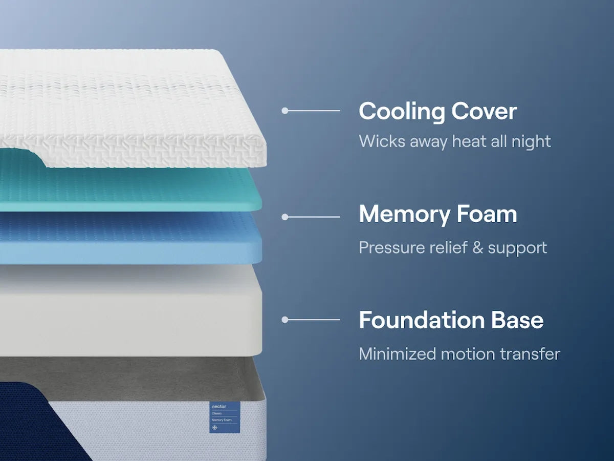 Nectar Classic Memory Foam White Firm King Mattress - Ornate Home