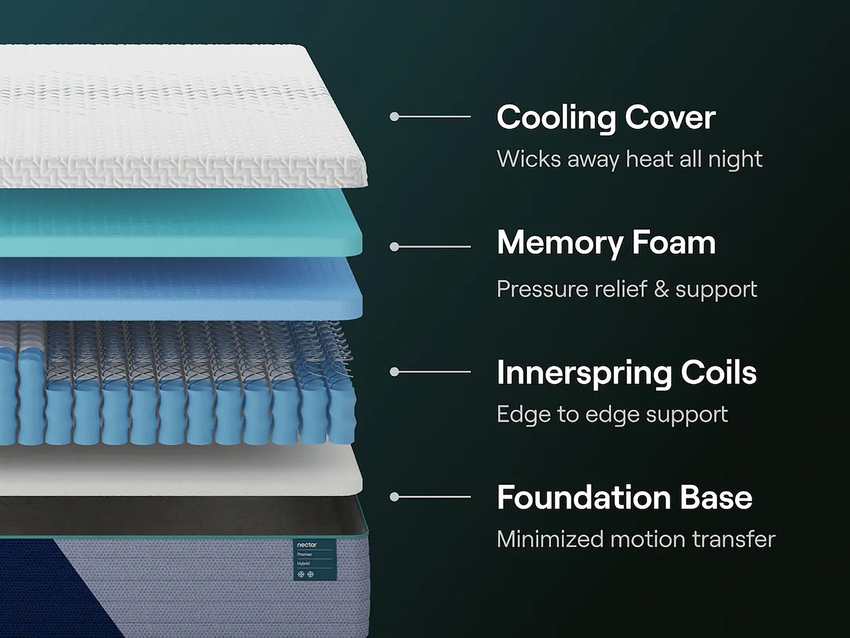 Nectar Premier Hybrid White Medium King Mattress - Ornate Home