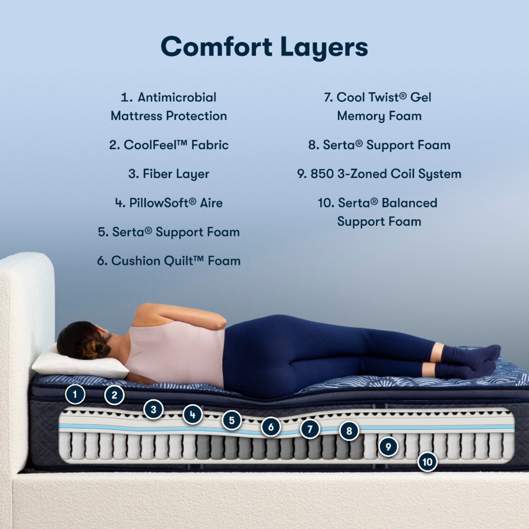 Perfect Sleeper® Blue Cobalt Calm 14.5″ Firm Pillow Top Queen Mattress - Ornate Home