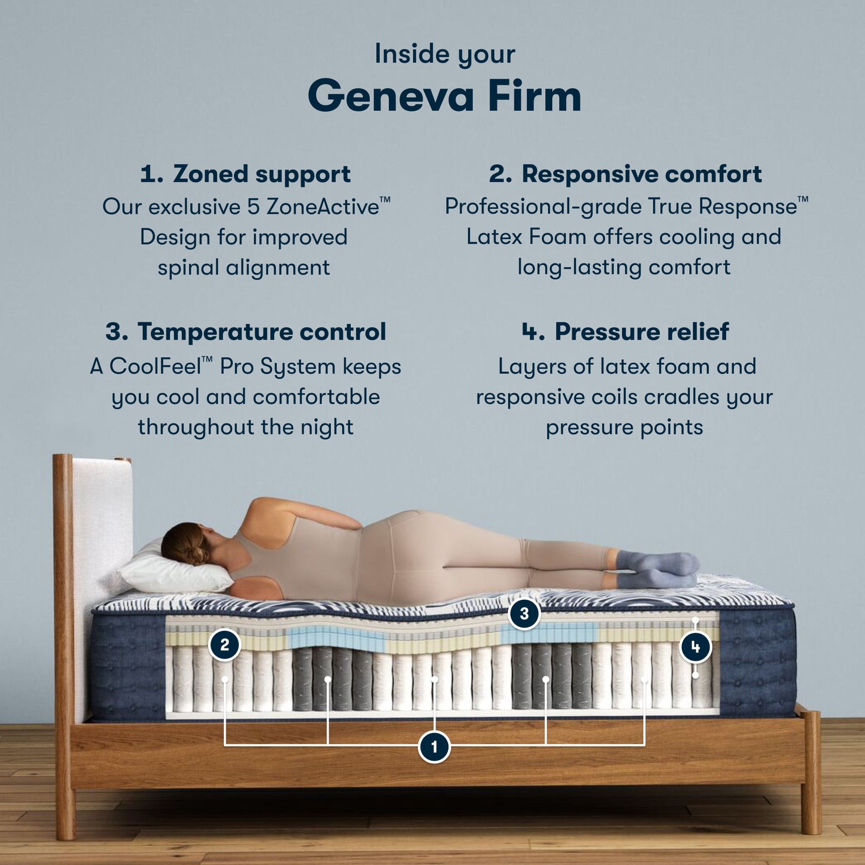 Perfect Sleeper Pro Geneva 13.5" Dark Blue/White Latex Hybrid California King Firm Mattress - Ornate Home
