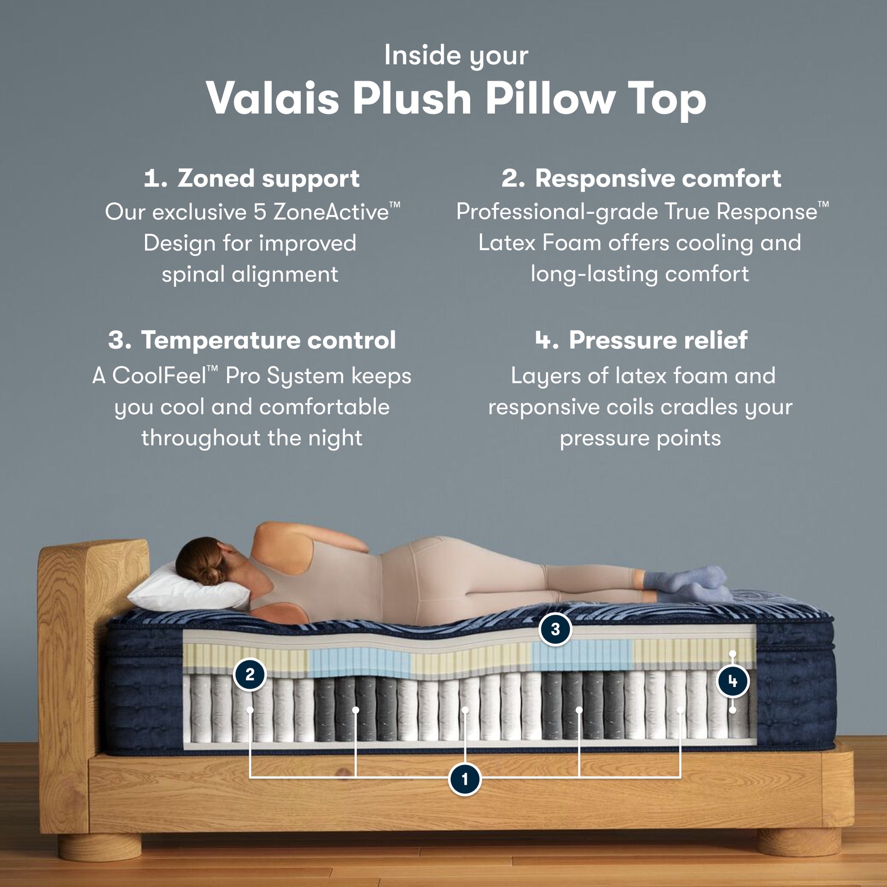 Perfect Sleeper Pro Valais 15" Dark Blue Latex Hybrid King Plush Pillow Top Mattress - Ornate Home