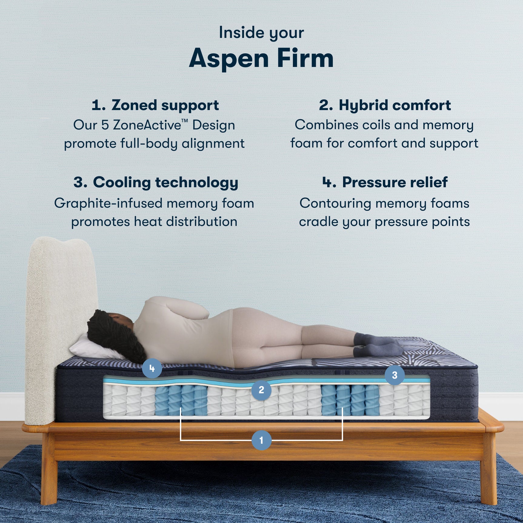 Perfect Sleeper X Aspen 12.5" Dark Blue/Black Hybrid Full Firm Mattress - Ornate Home